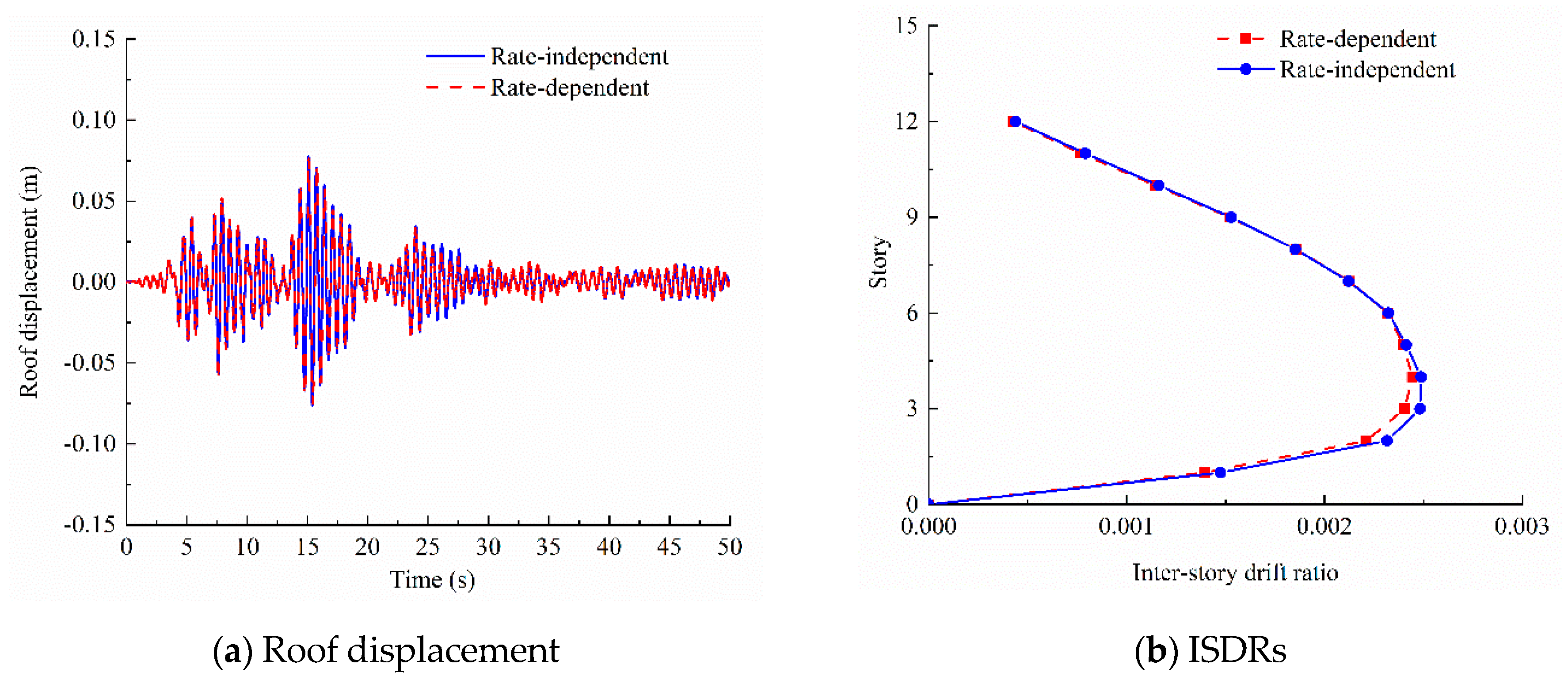 Applsci 10 00165 g007