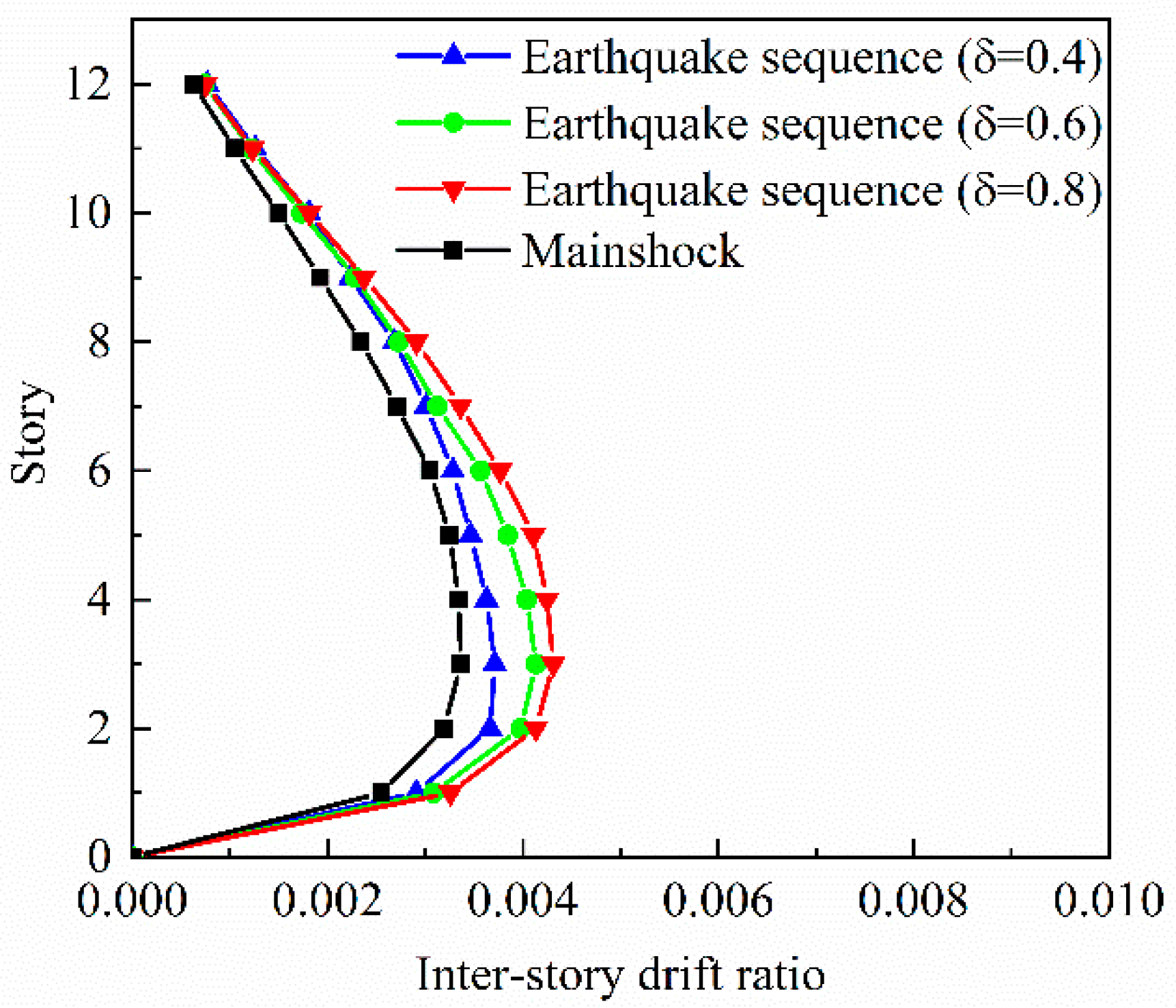 Applsci 10 00165 g013