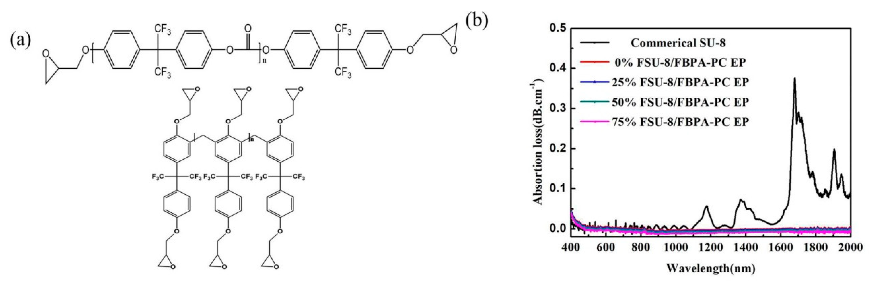 Applsci 10 00167 g001