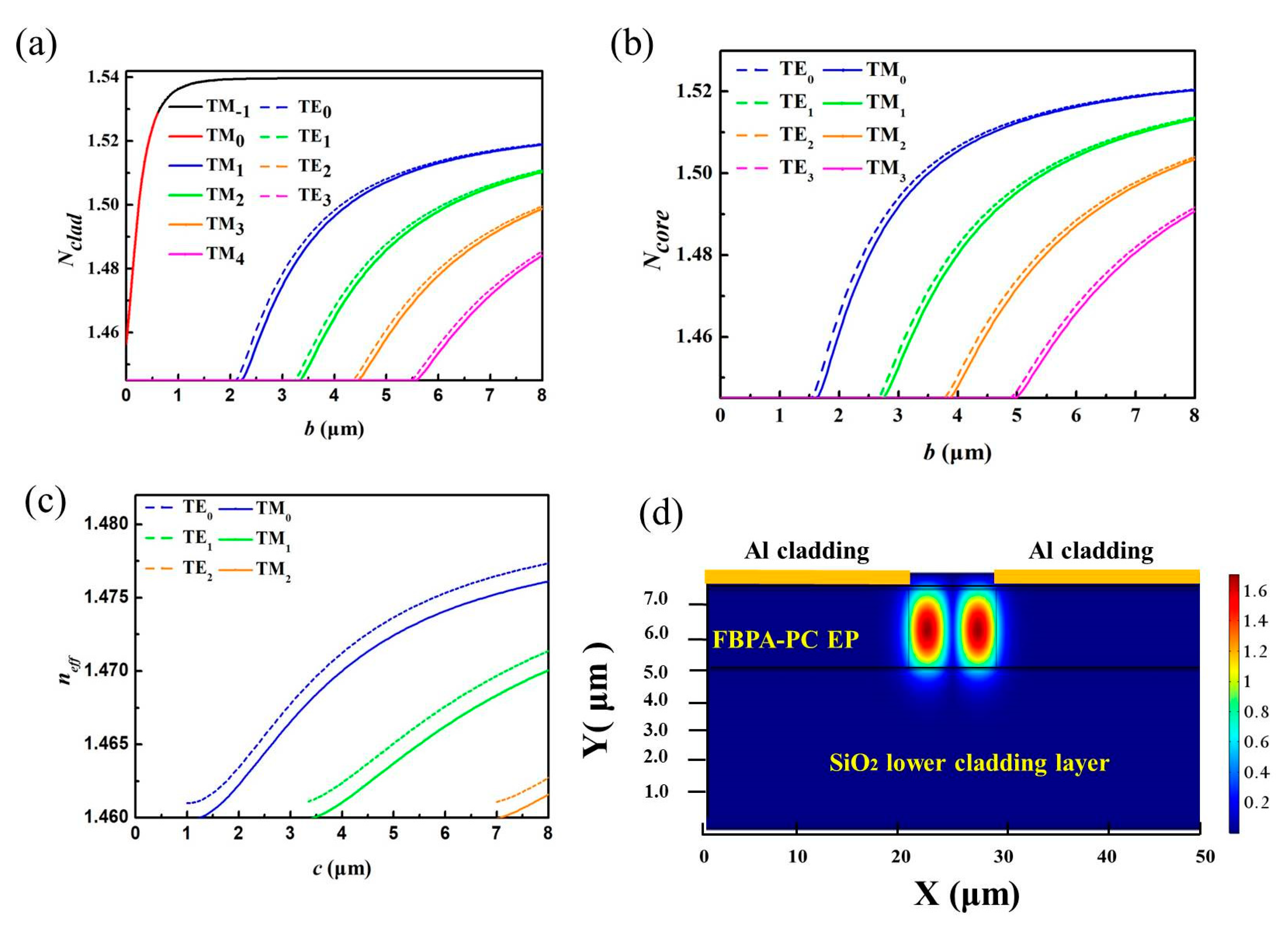 Applsci 10 00167 g003