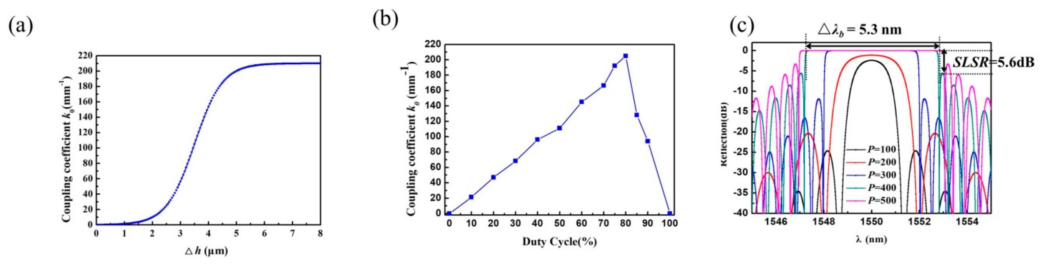 Applsci 10 00167 g004