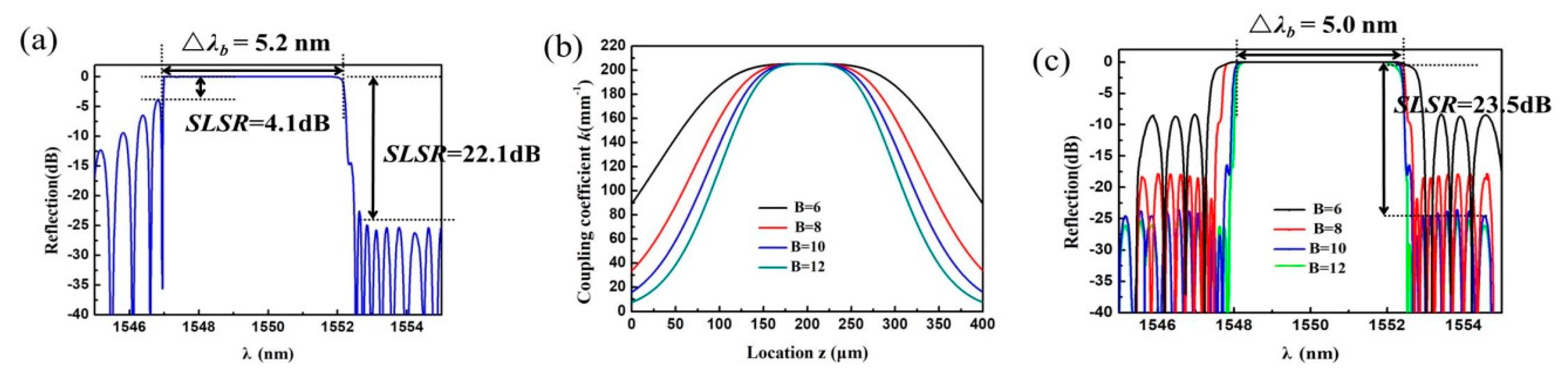 Applsci 10 00167 g005