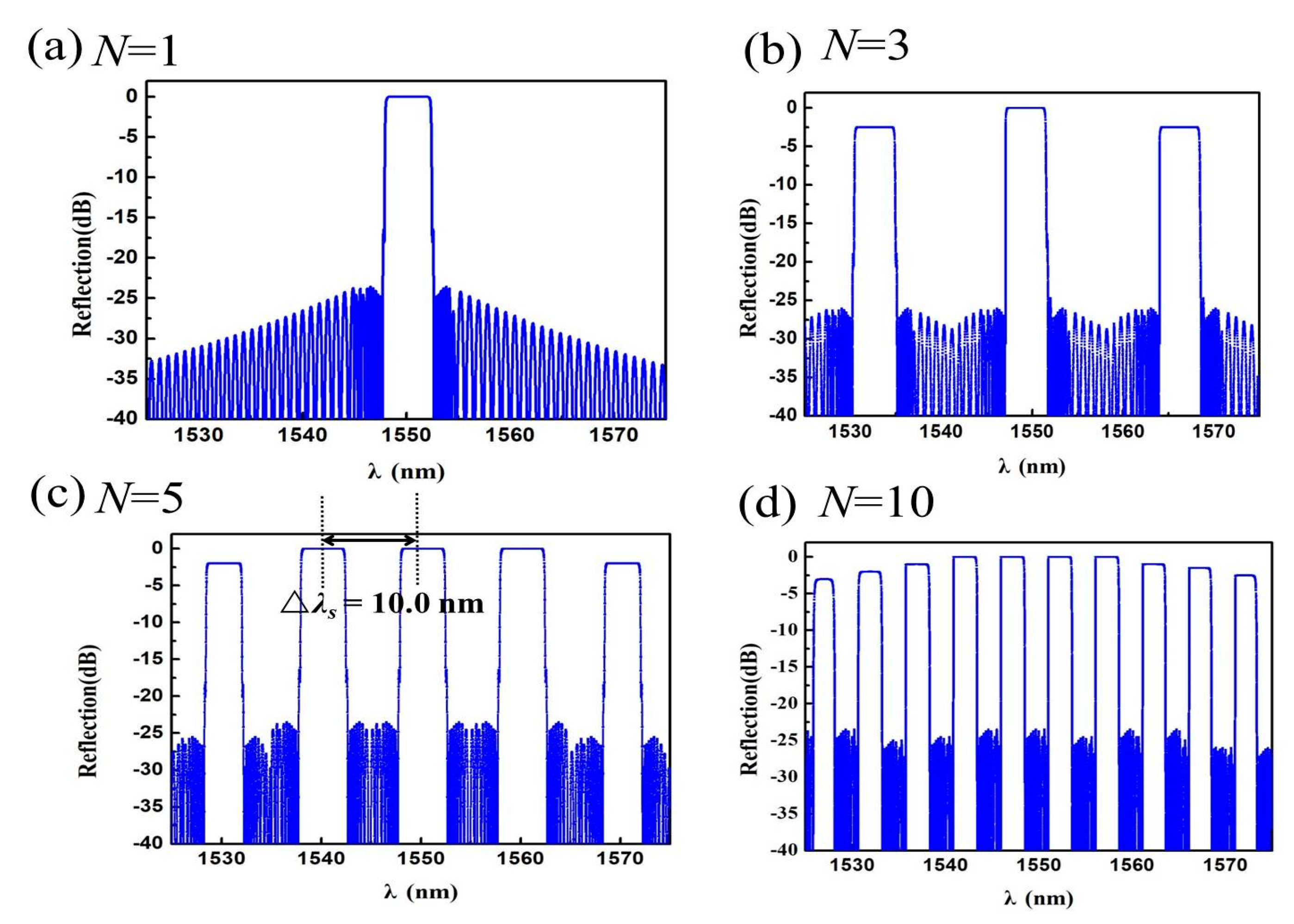Applsci 10 00167 g006