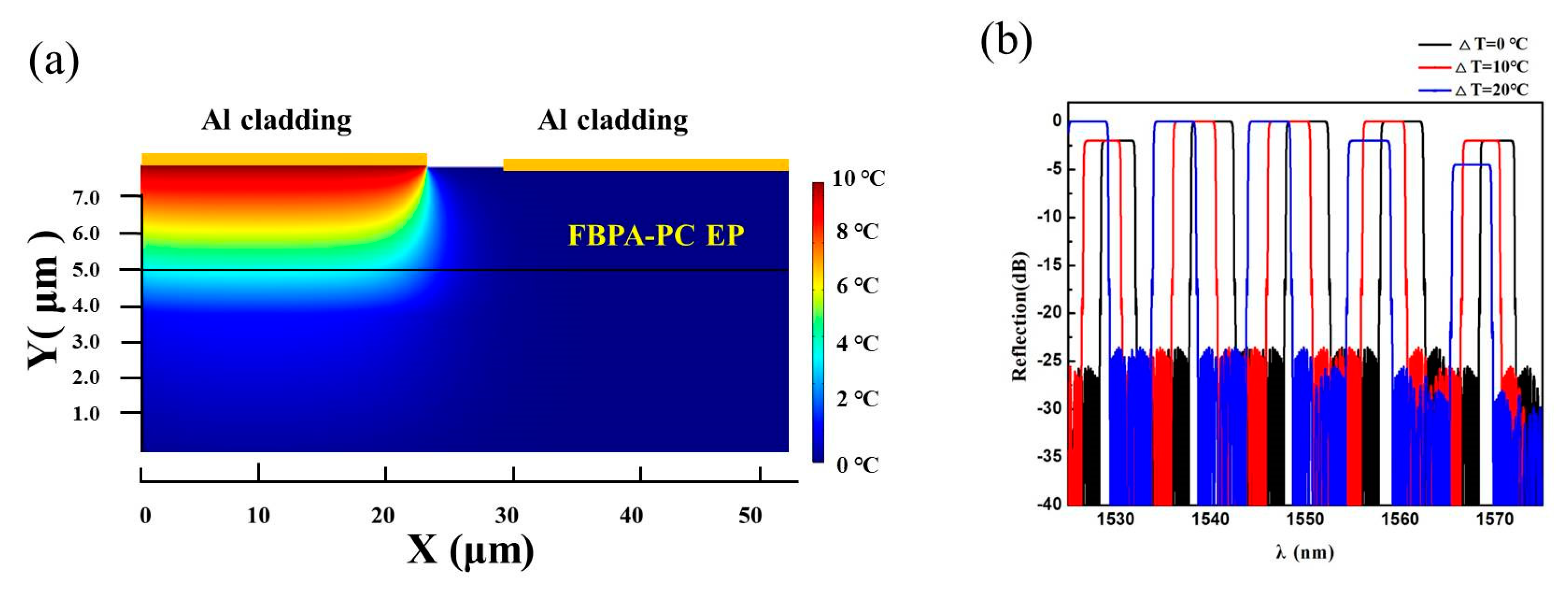 Applsci 10 00167 g009