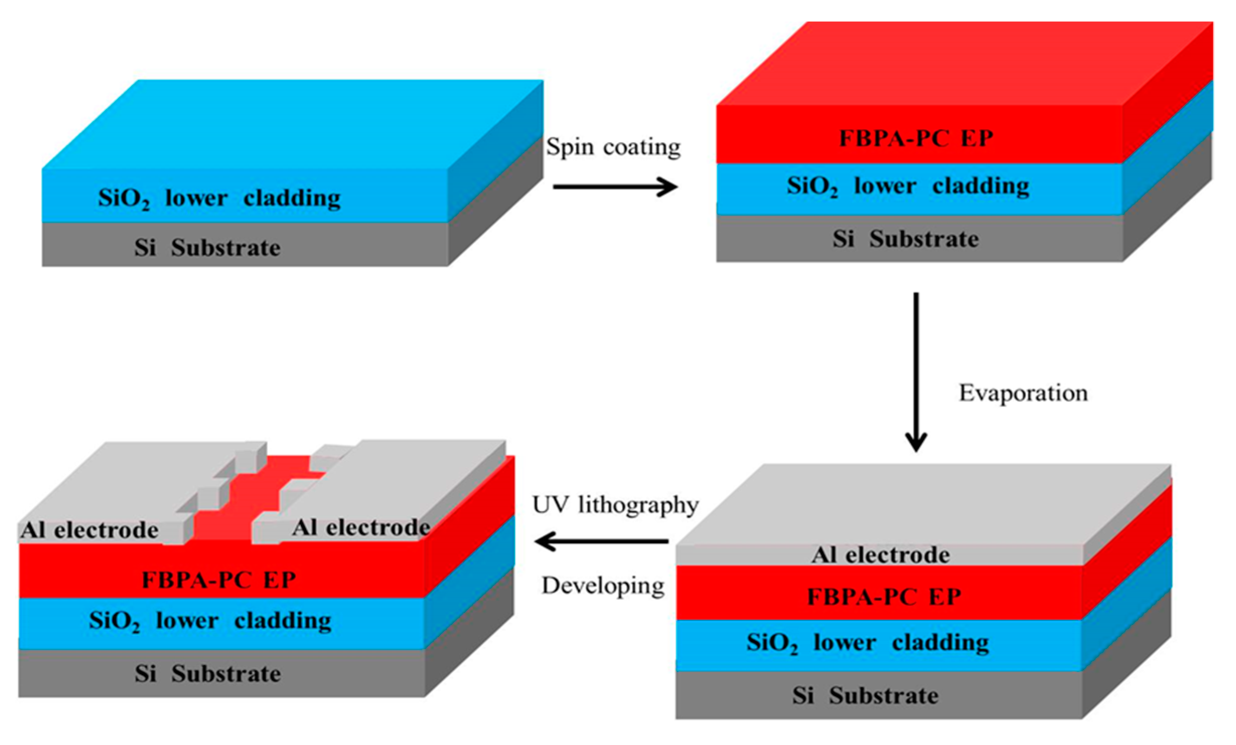 Applsci 10 00167 g010