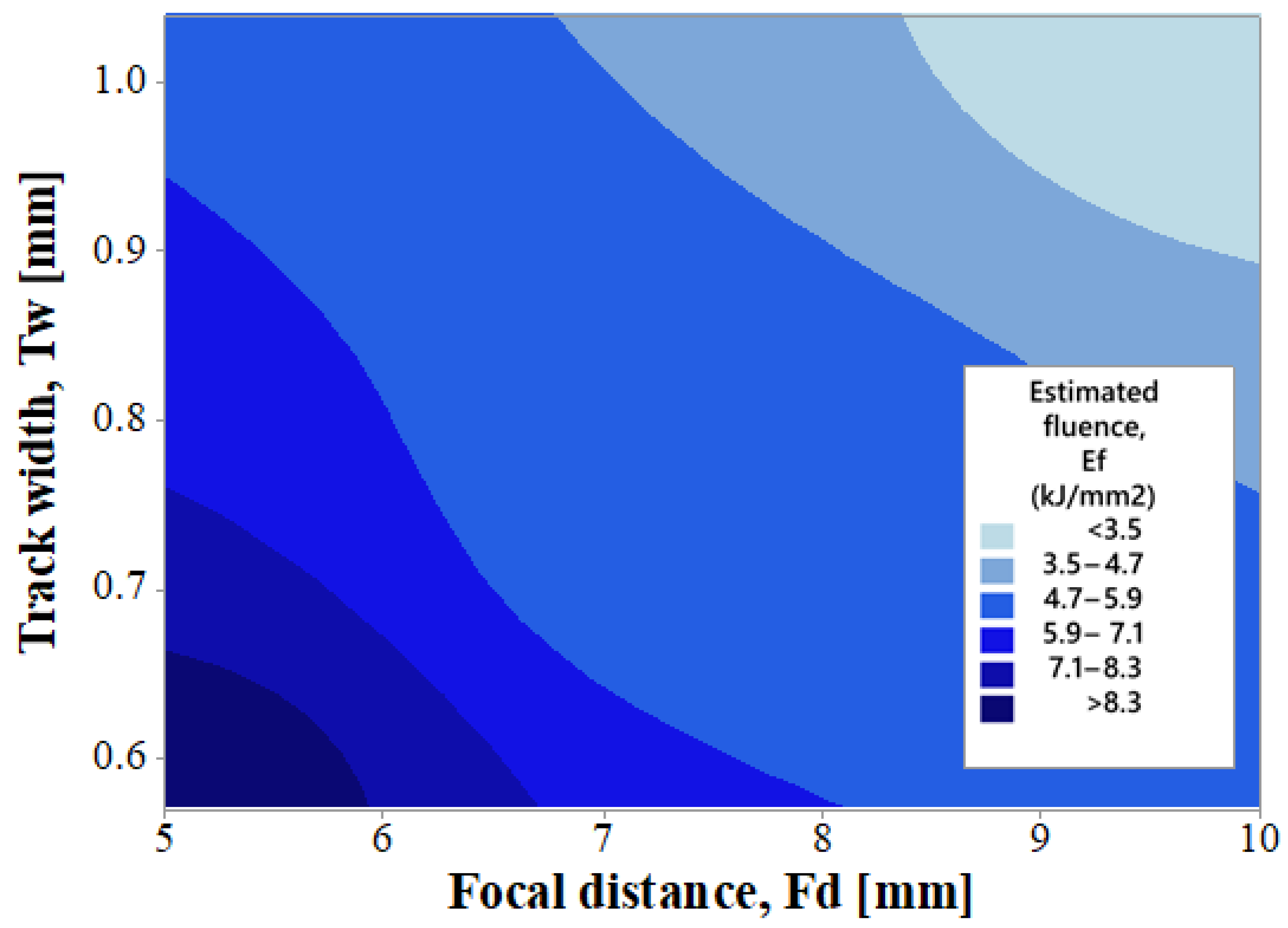 Applsci 10 00183 g003