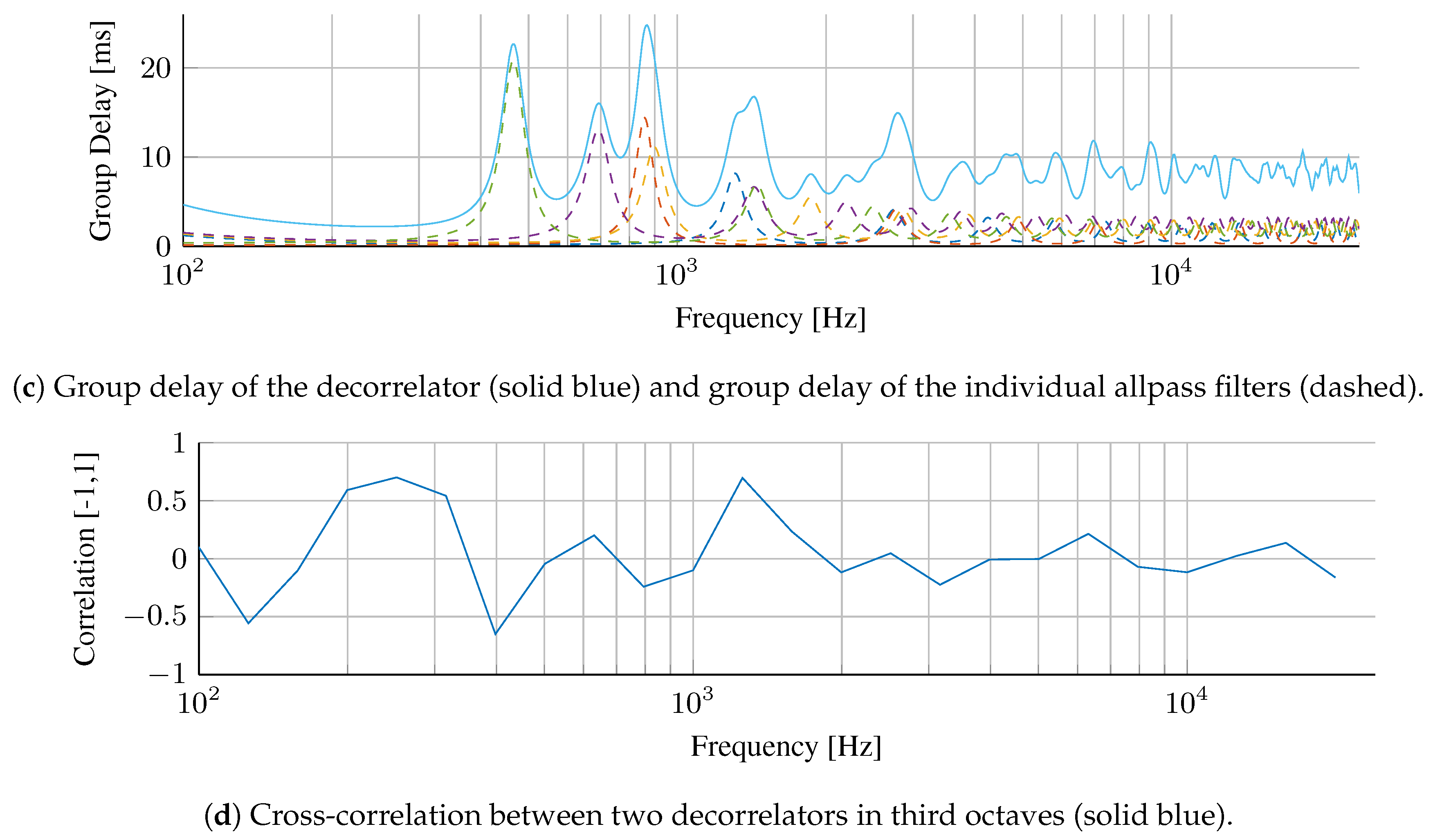 Applsci 10 00187 g008b
