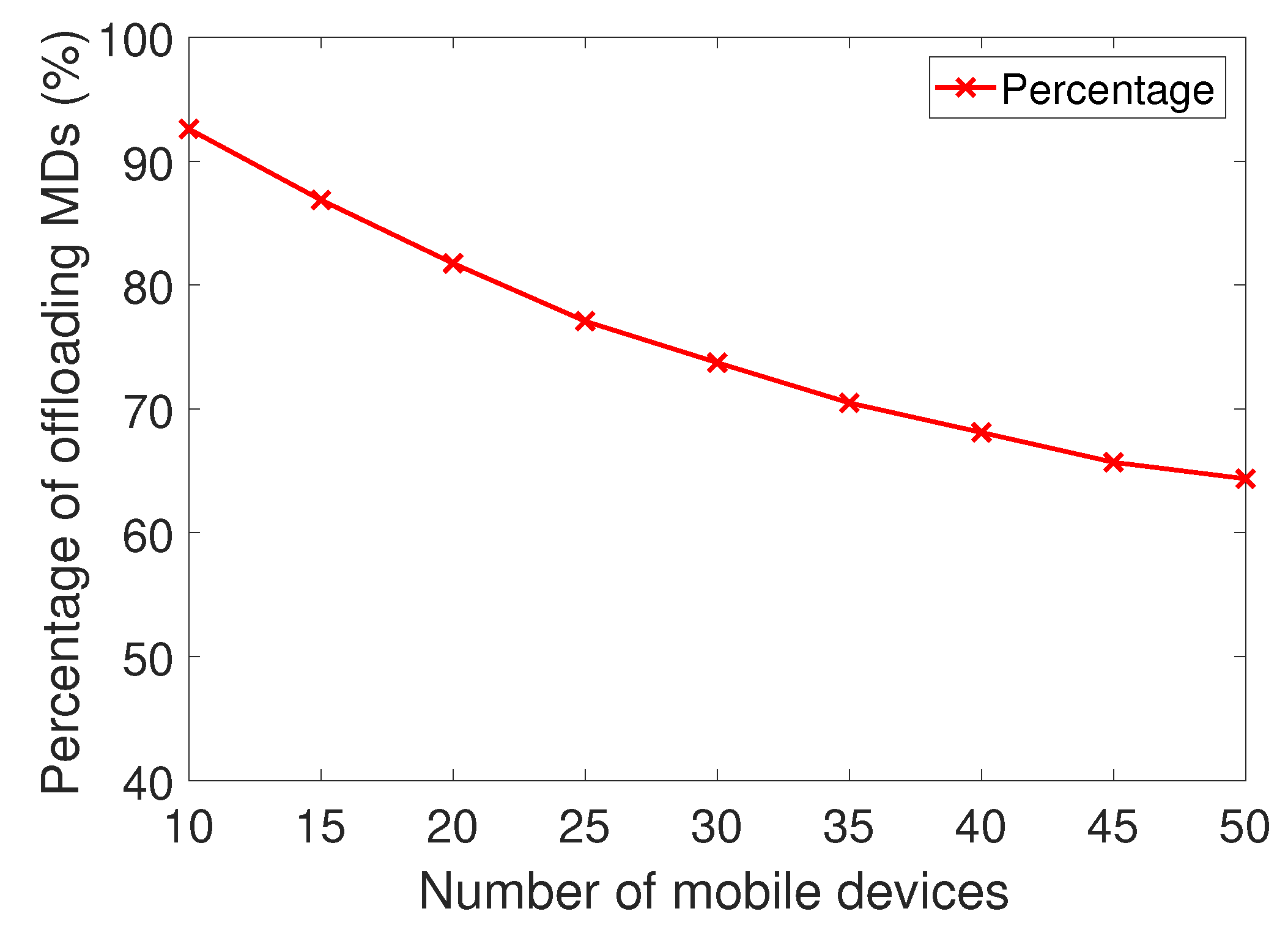 cubeactive notelist offload as text