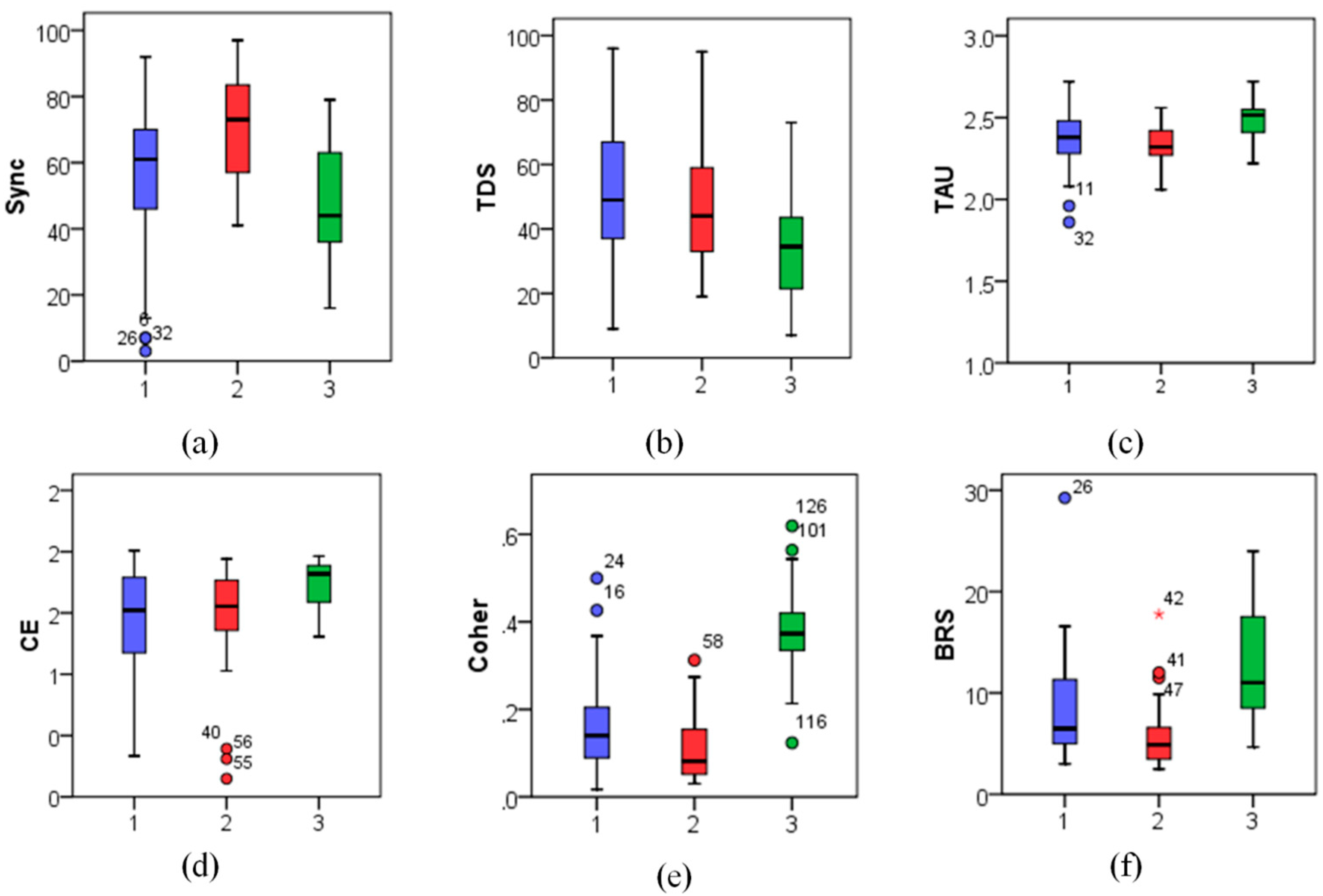 Applied Sciences Free Full Text Quantification Of The Feedback Regulation By Digital Signal Analysis Methods Application To Blood Pressure Control Efficacy Html