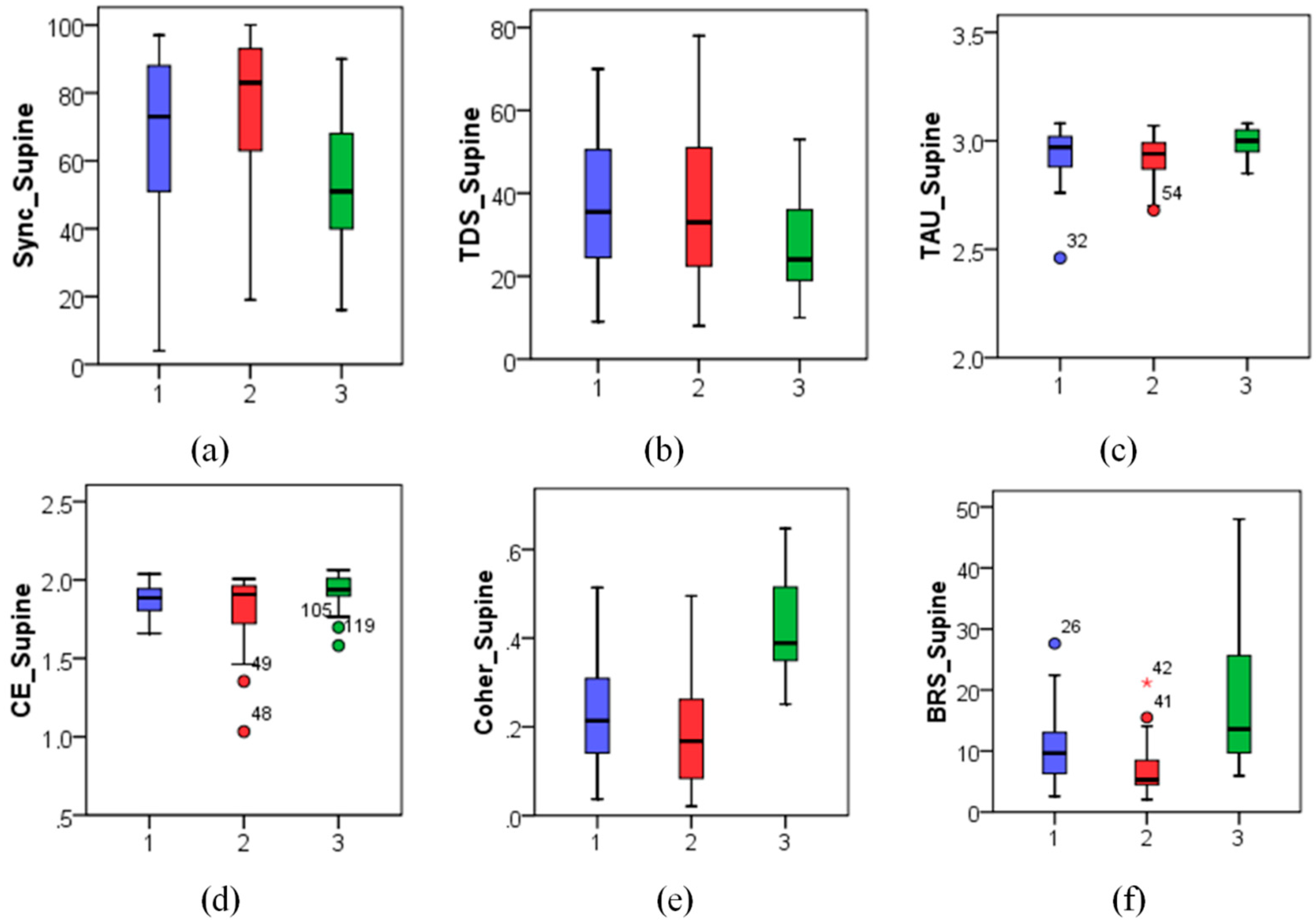 Applied Sciences Free Full Text Quantification Of The Feedback Regulation By Digital Signal Analysis Methods Application To Blood Pressure Control Efficacy Html