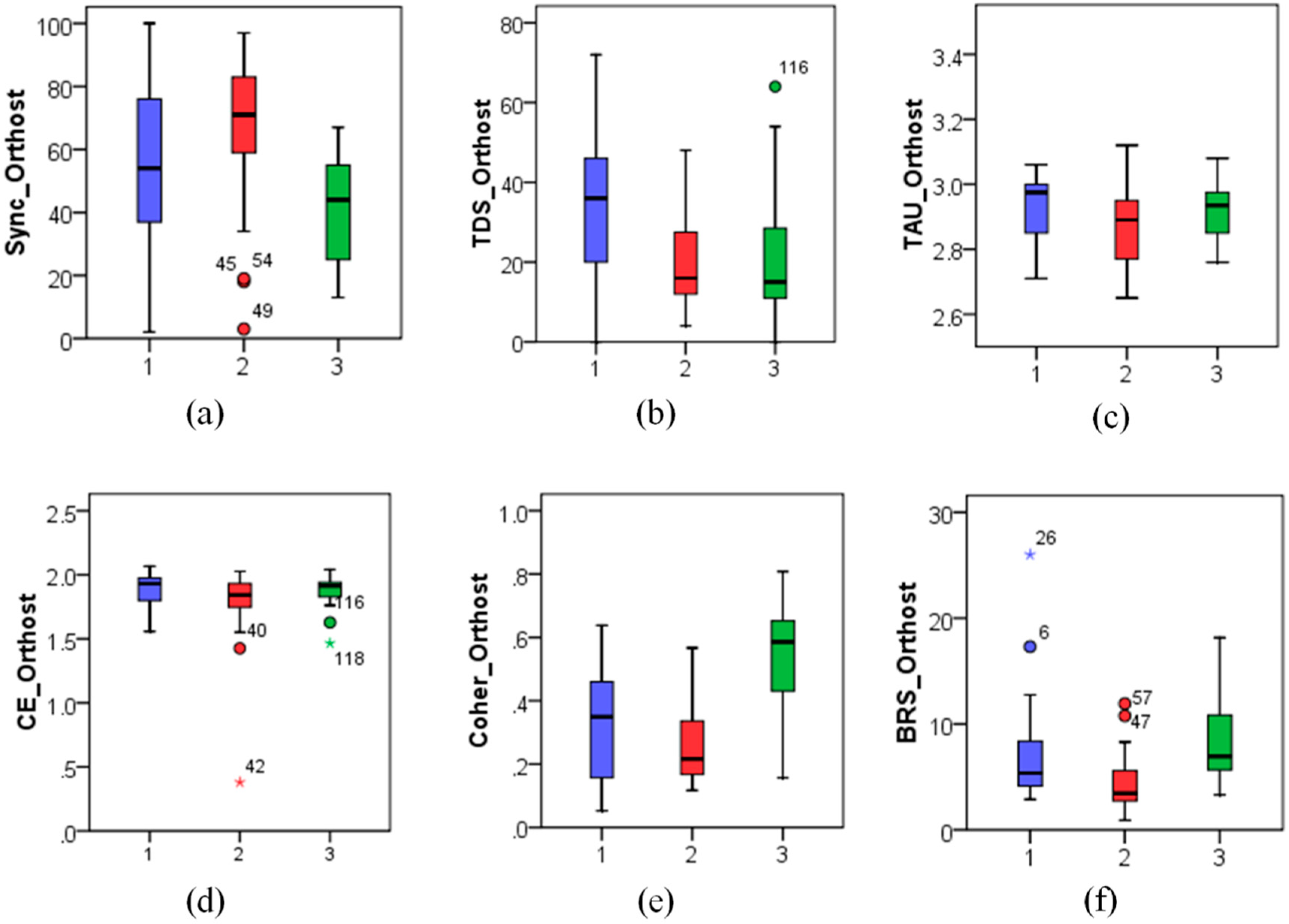 Applied Sciences Free Full Text Quantification Of The Feedback Regulation By Digital Signal Analysis Methods Application To Blood Pressure Control Efficacy Html