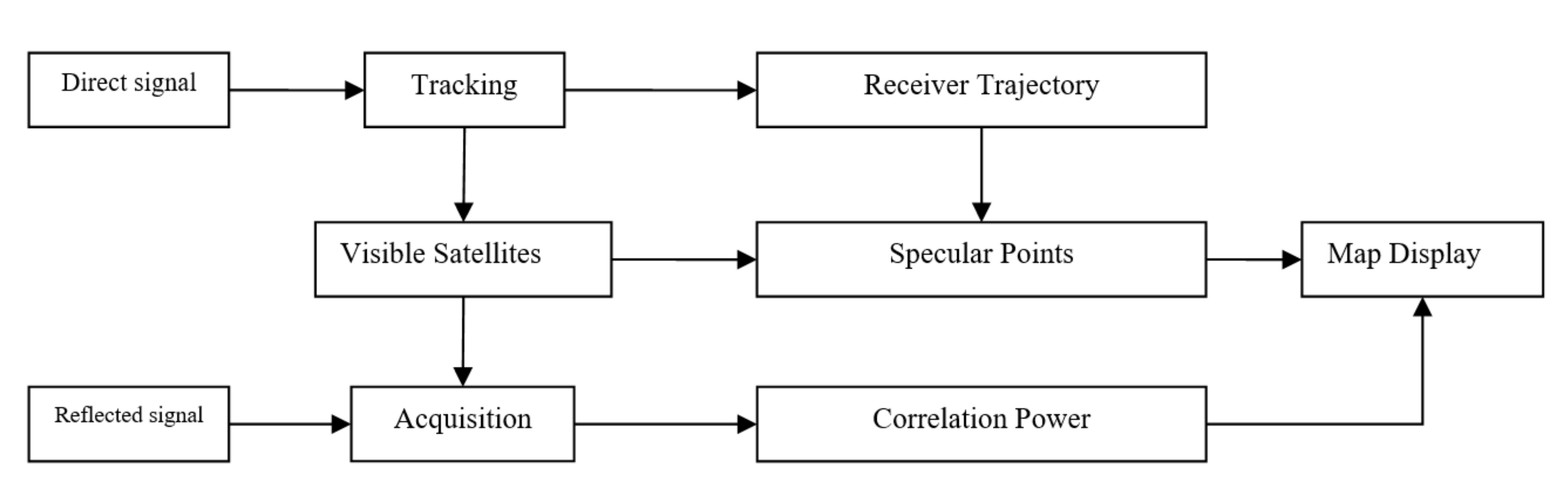Applsci 10 00210 g002 Applsci 10 00210 g002