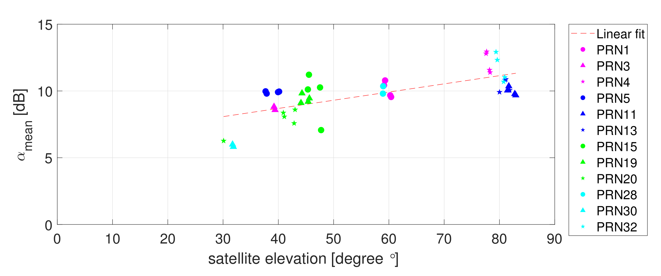 Applsci 10 00210 g007 Applsci 10 00210 g007