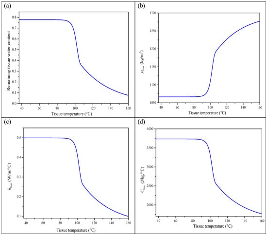 Applied Sciences Free Full Text Numerical Analysis Of Human Cancer Therapy Using Microwave Ablation Html