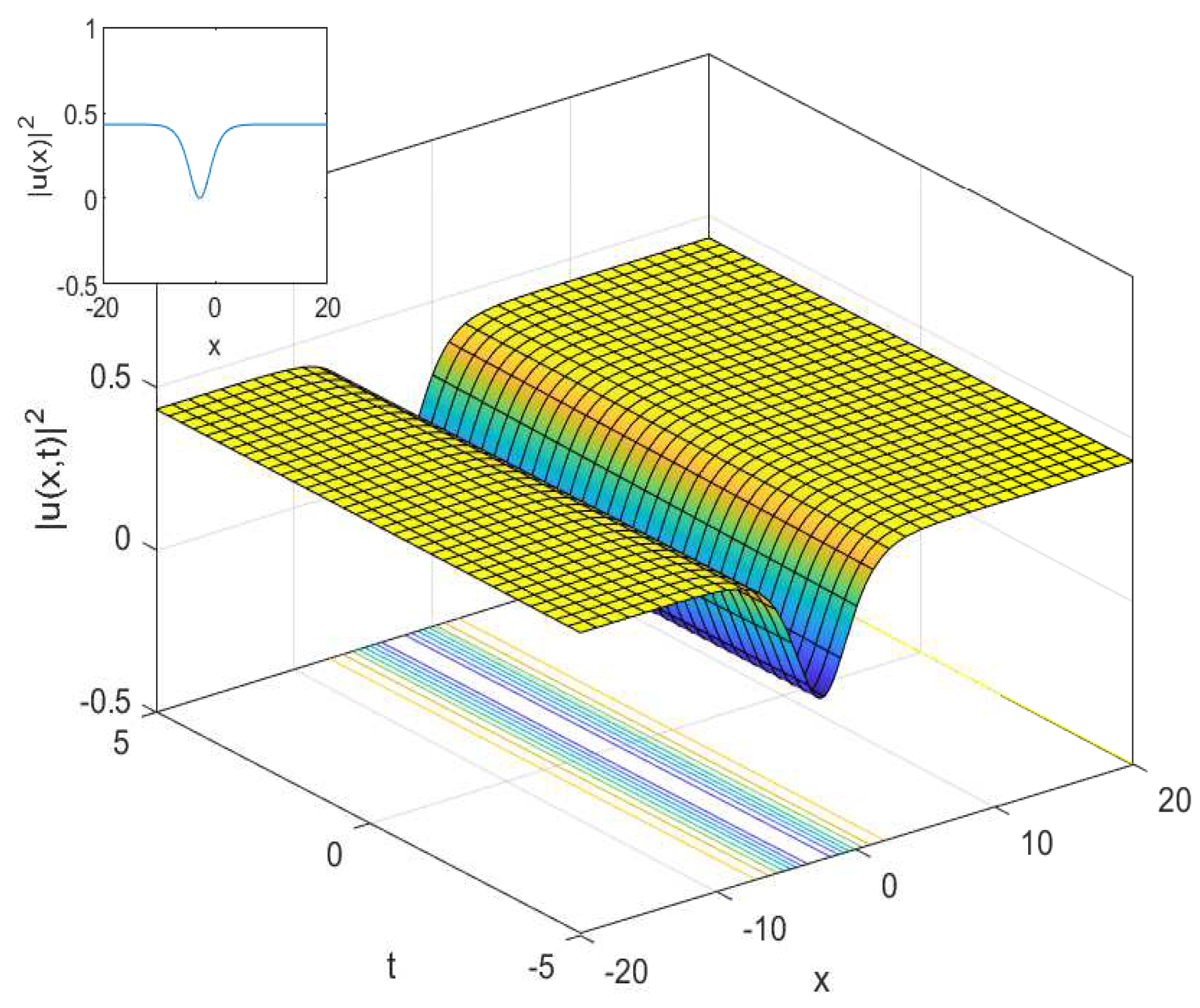 Applied Sciences Free Full Text Optical Soliton Solutions Of The Cubic Quartic Nonlinear Schrodinger And Resonant Nonlinear Schrodinger Equation With The Parabolic Law Html