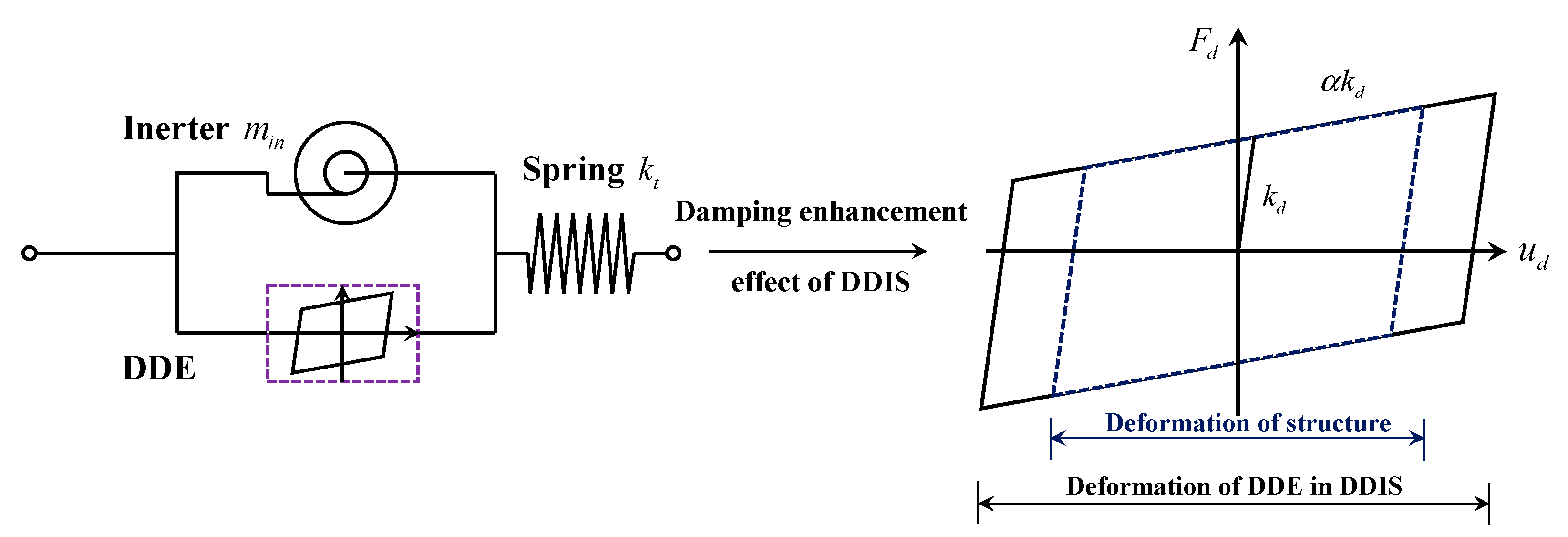 Applsci 10 00257 g003