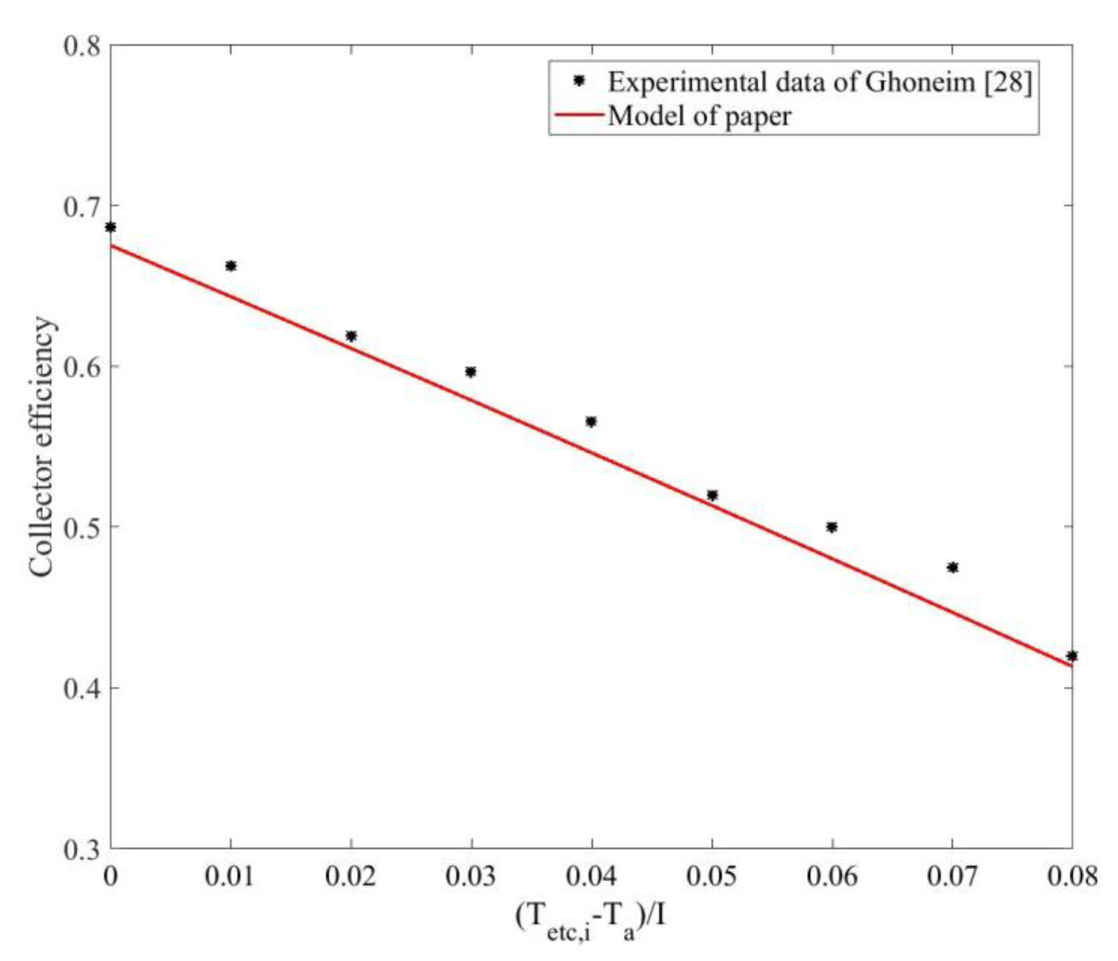 Applsci 10 00258 g003 Applsci 10 00258 g003