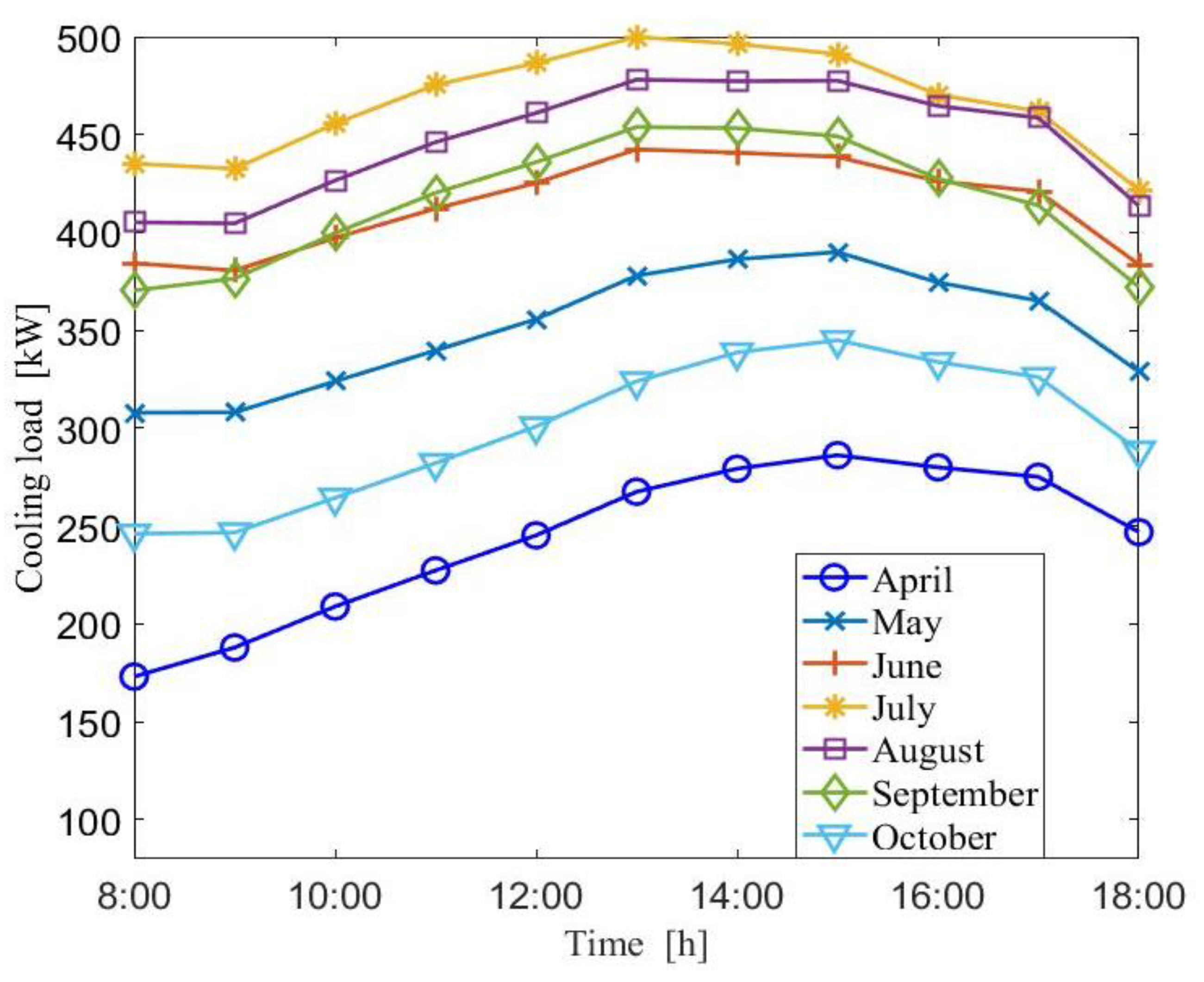 Applsci 10 00258 g008 Applsci 10 00258 g008