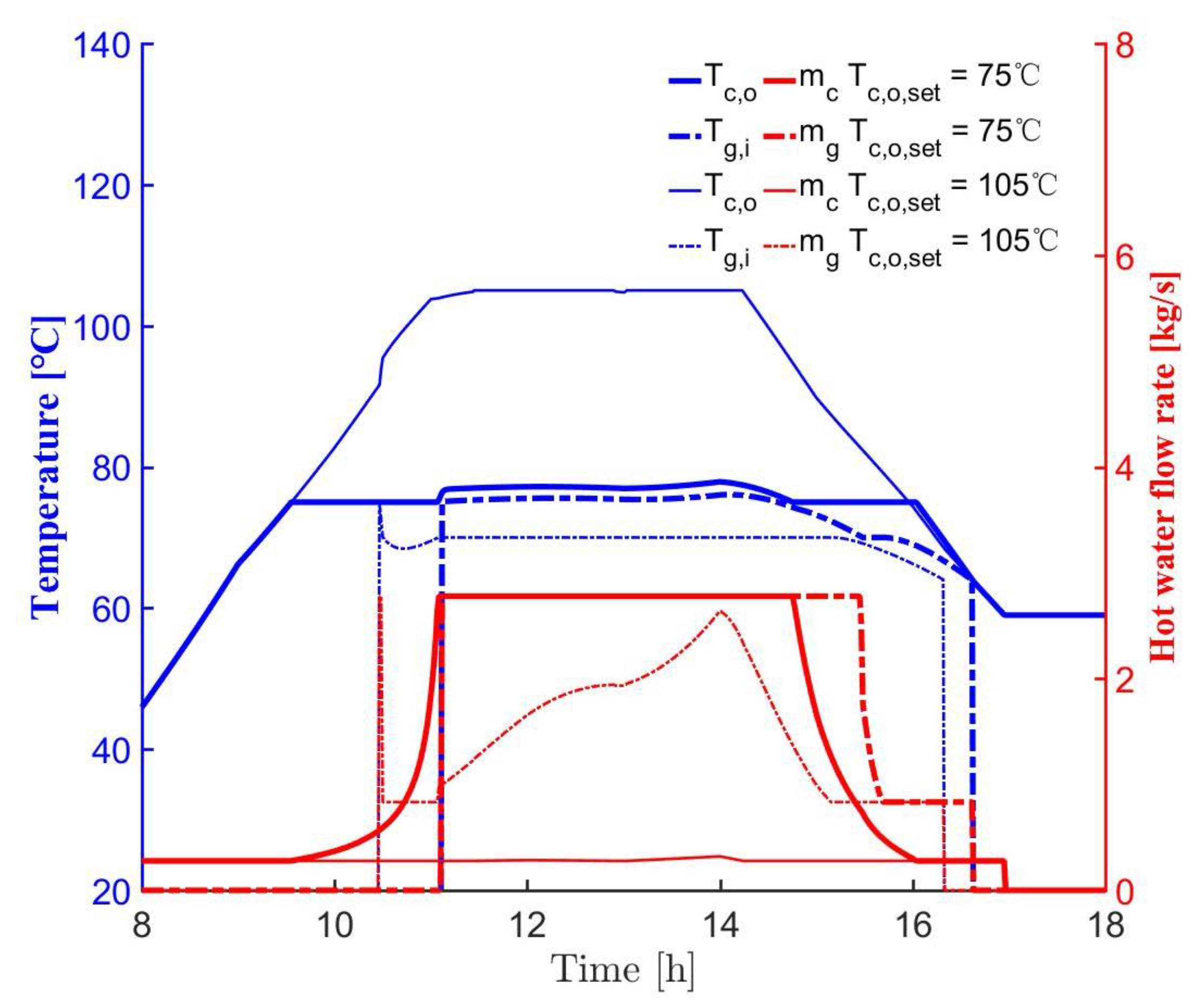 Applsci 10 00258 g009 Applsci 10 00258 g009