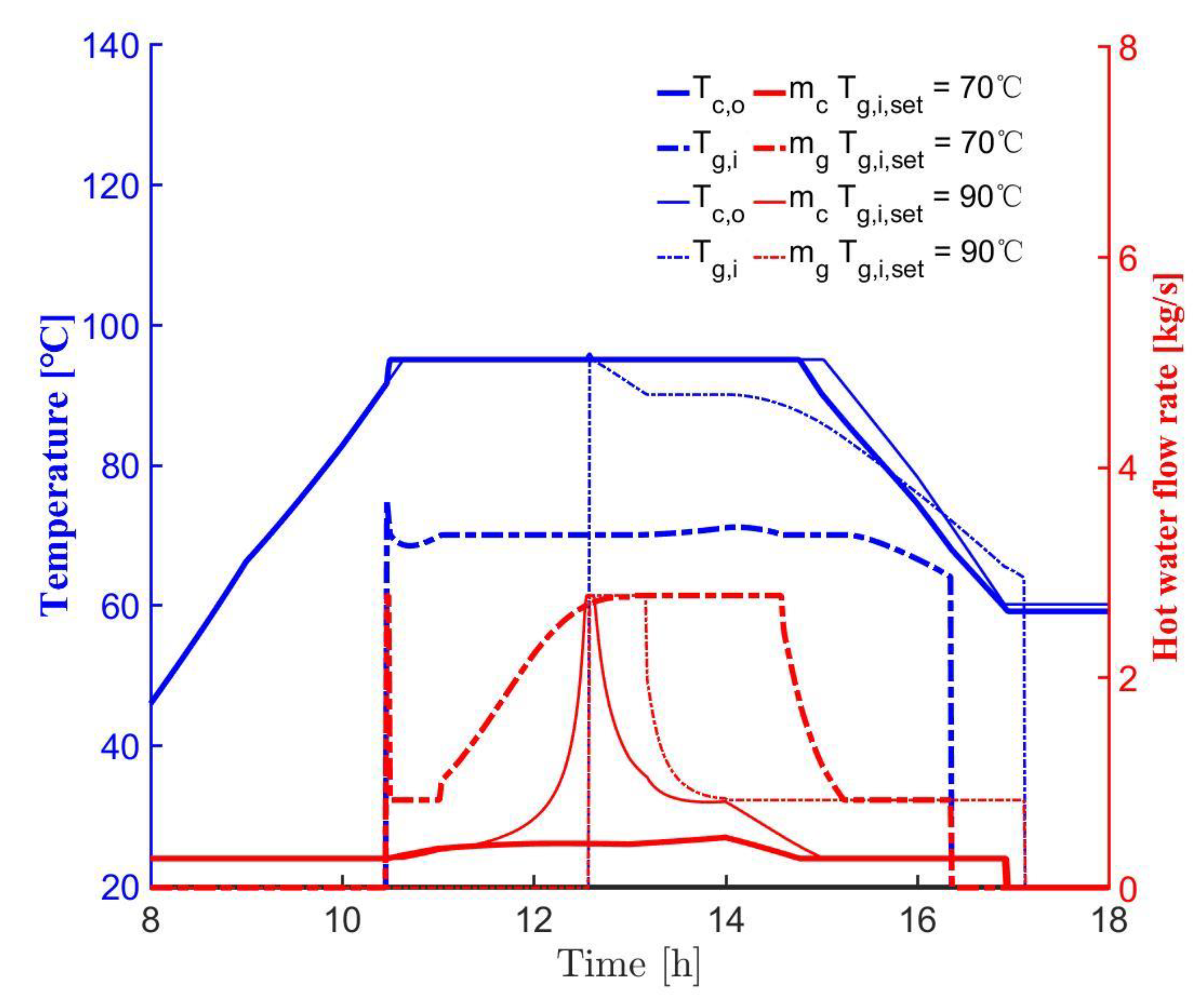 Applsci 10 00258 g010 Applsci 10 00258 g010