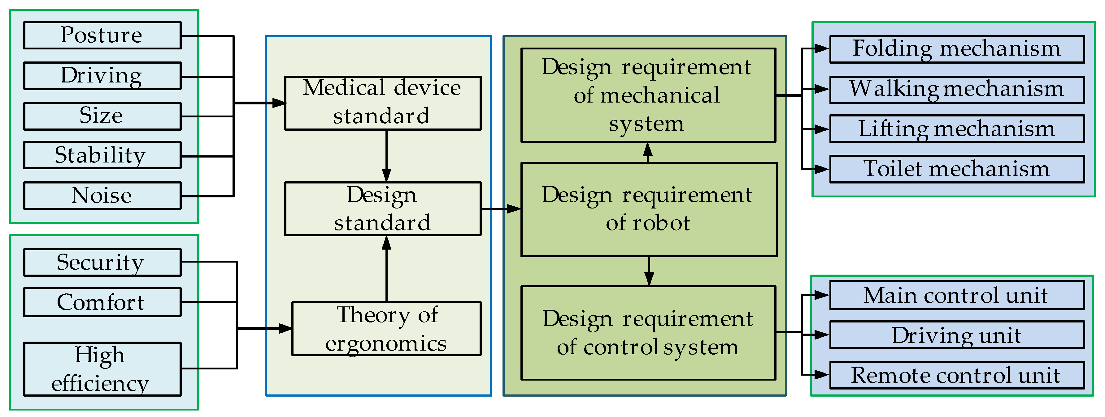 Applsci 10 00264 g001