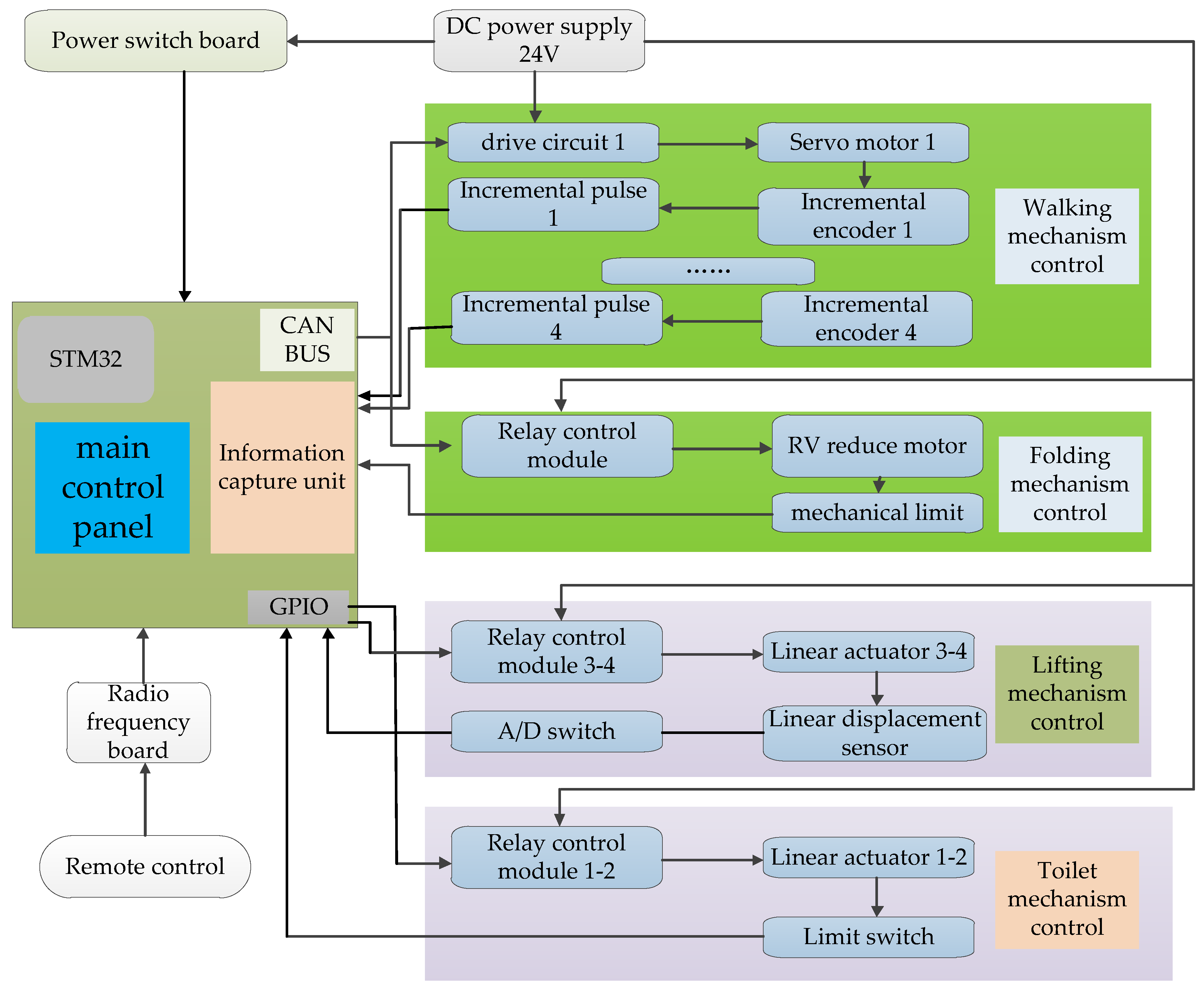 Applsci 10 00264 g019