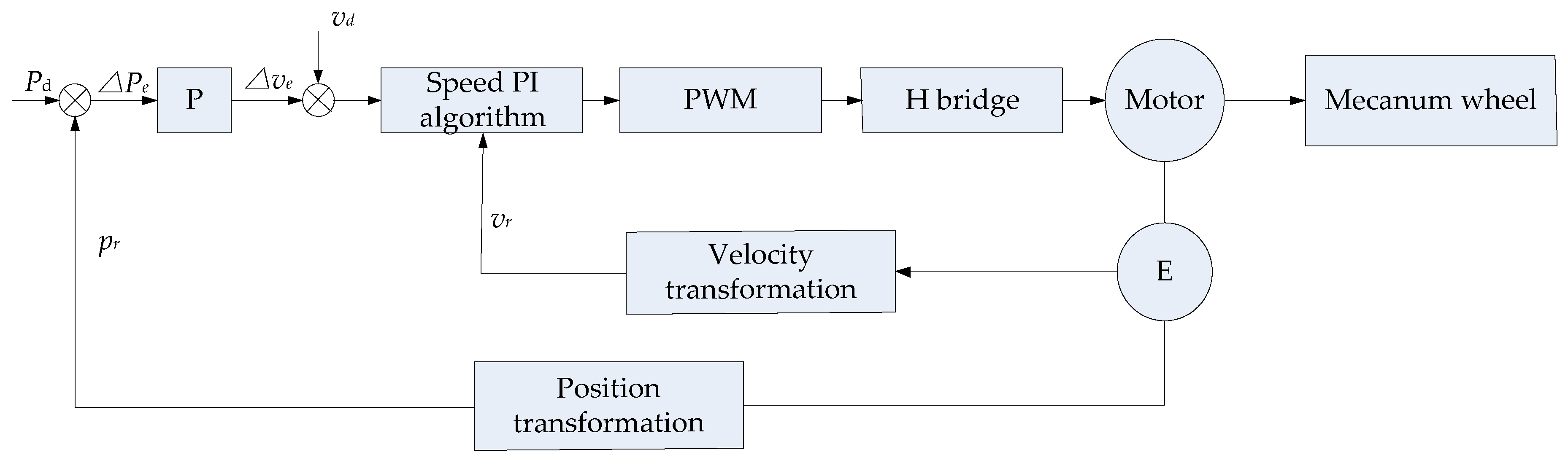 Applsci 10 00264 g020
