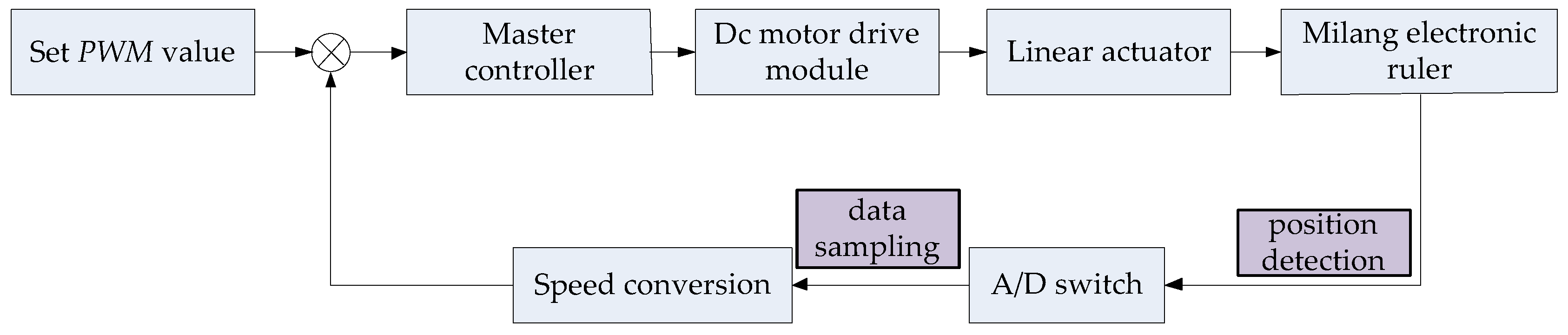 Applsci 10 00264 g021