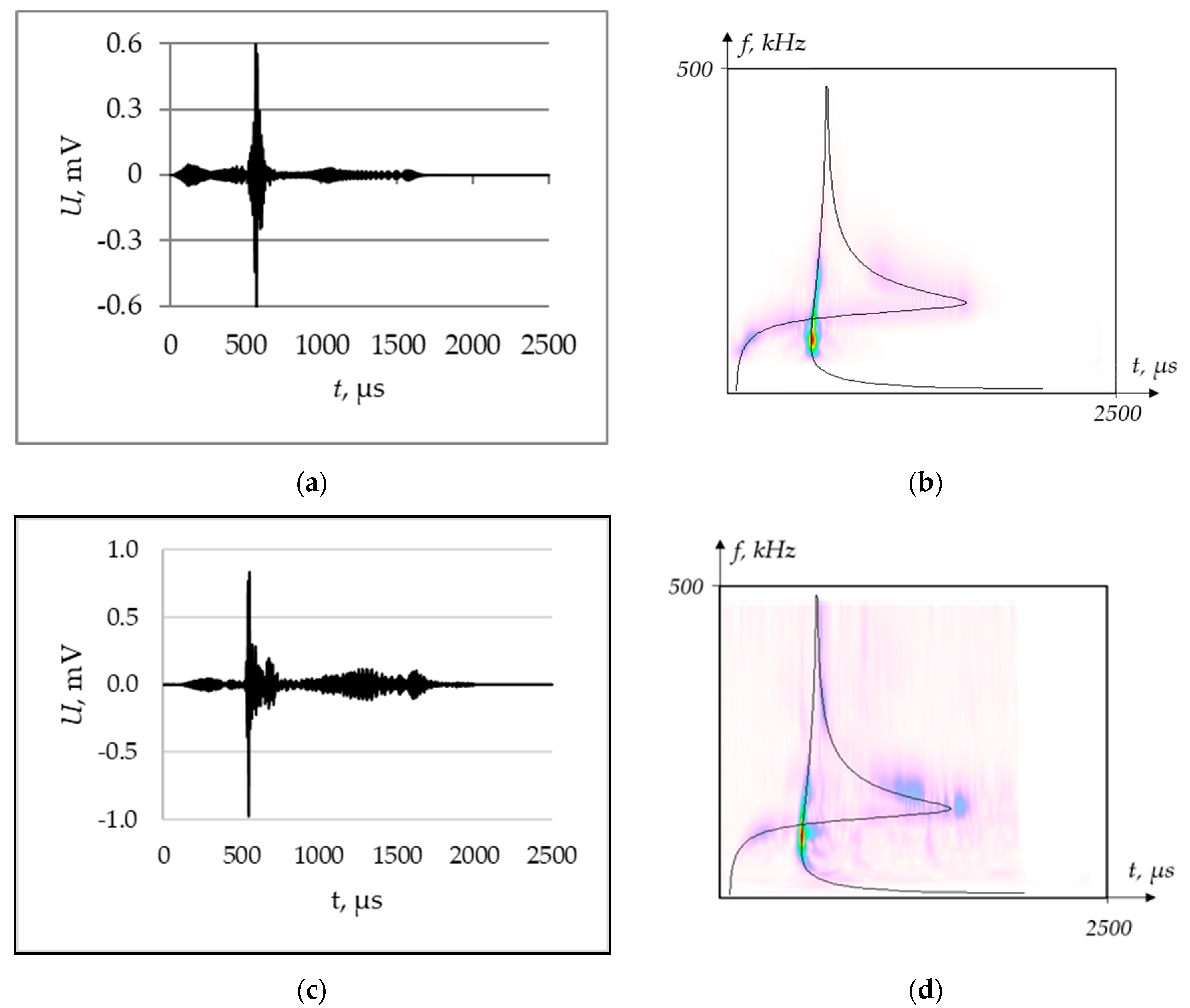 Applied Sciences Free Full Text Analytical Modeling Of Acoustic Emission Signals In Thin Walled Objects Html