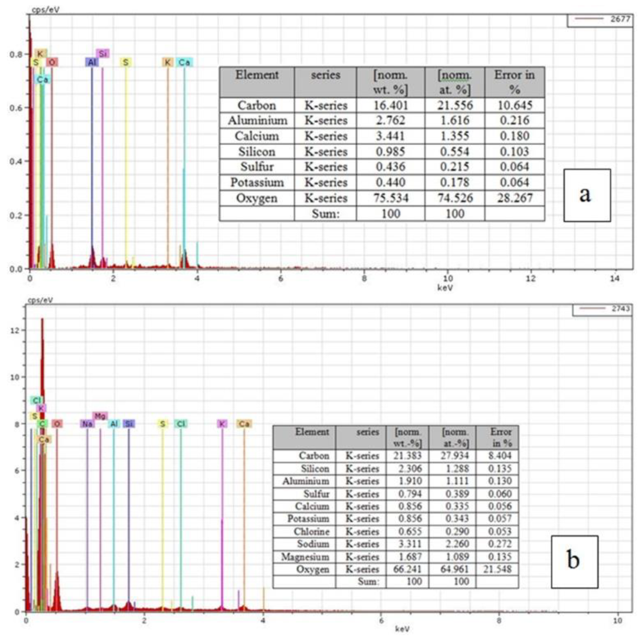 Applied Sciences Free Full Text Authentication Of An Old Violin By Multianalytical Methods Html