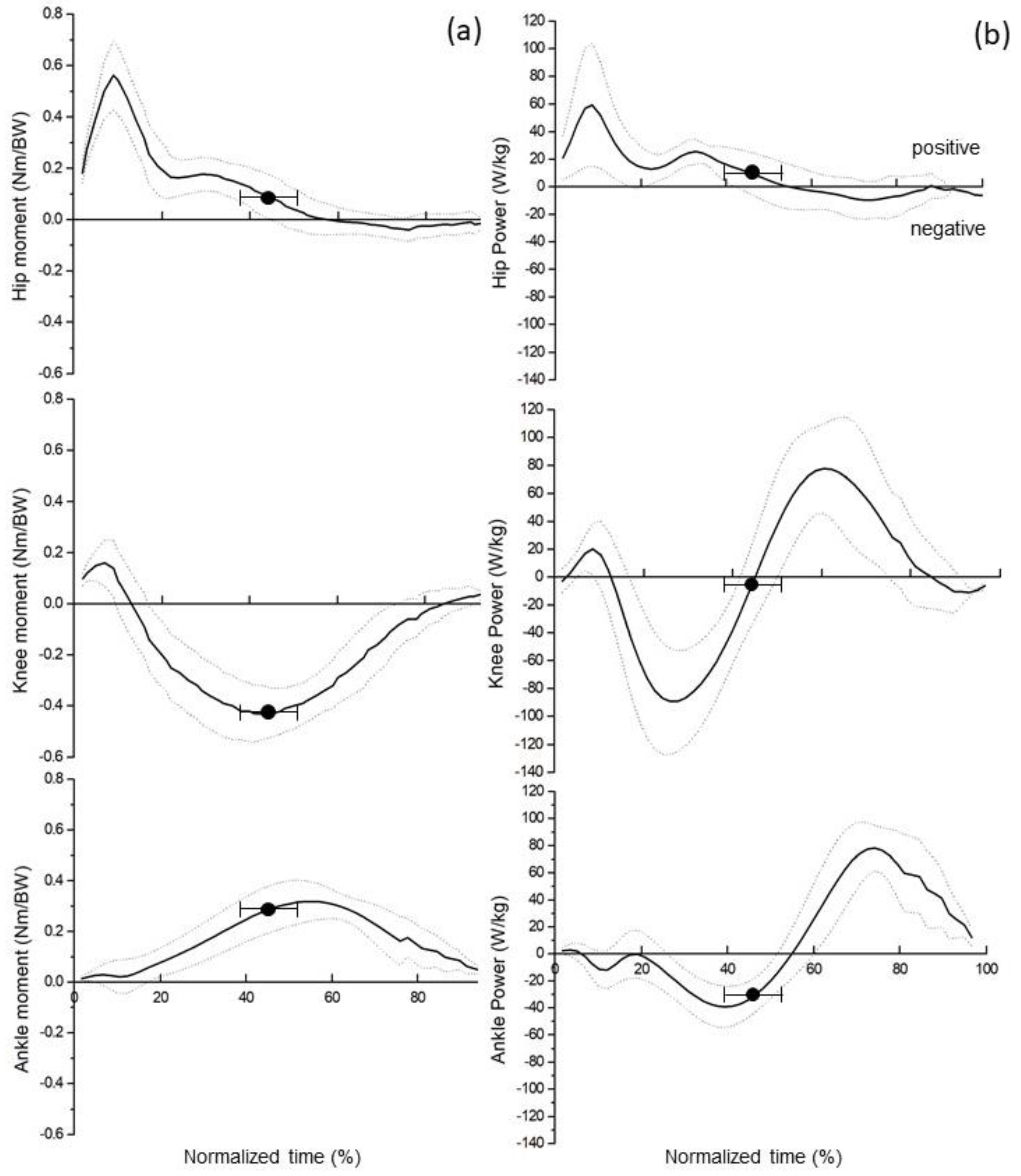 Applied Sciences | Free Full-Text | Biomechanical Characteristics Of ...