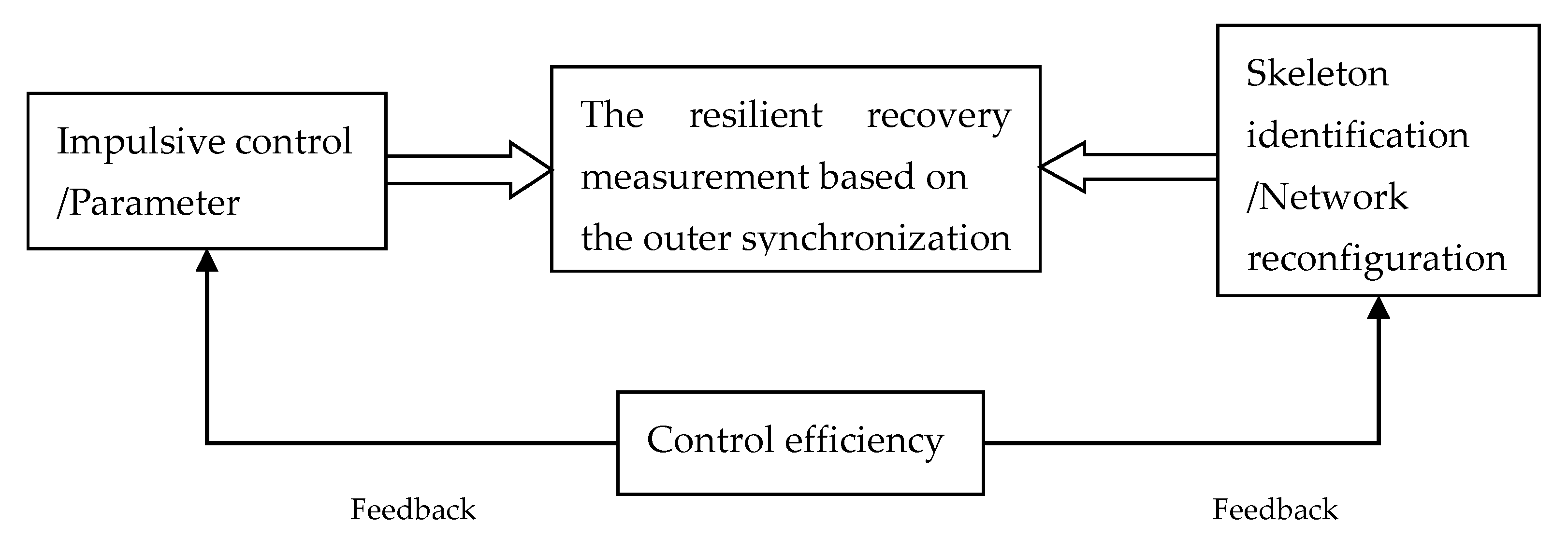 Applsci 10 00313 g001