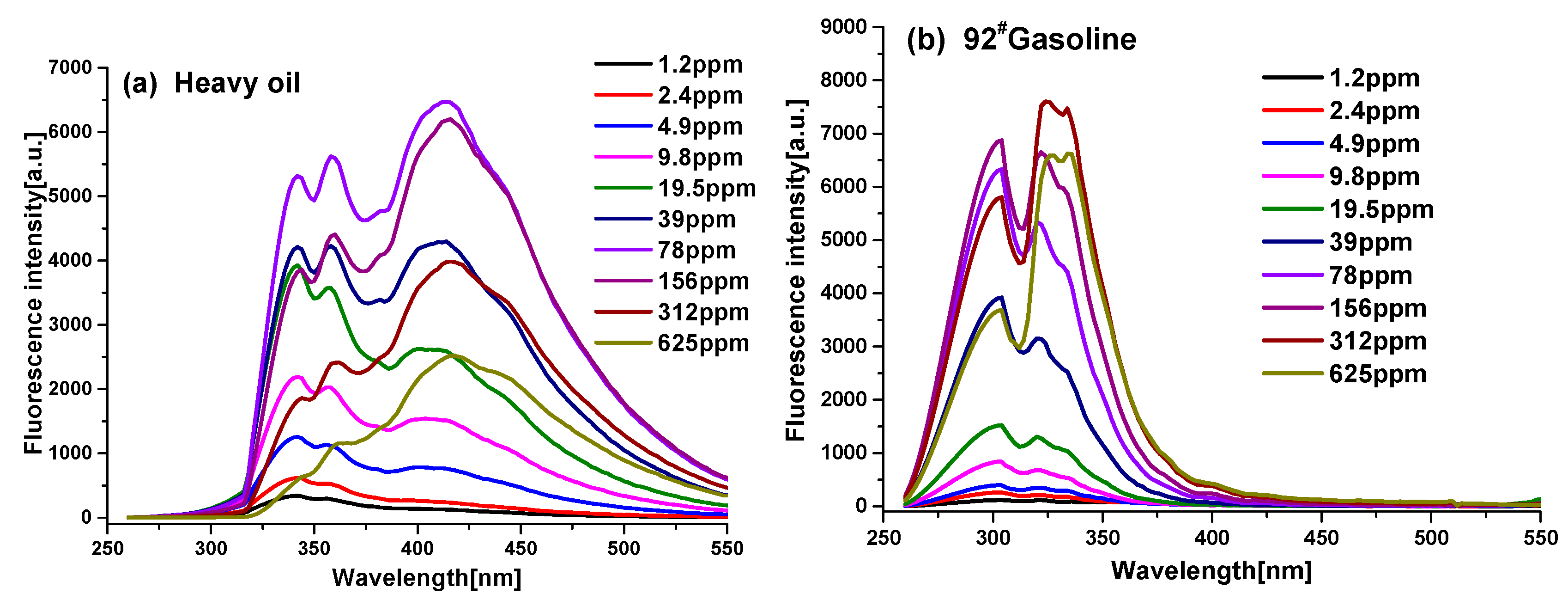 Applsci 10 00315 g002