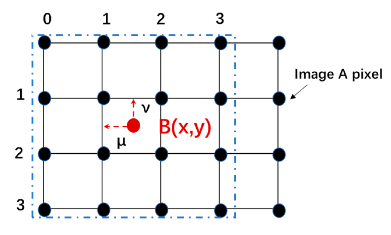 Applsci 10 00315 g003