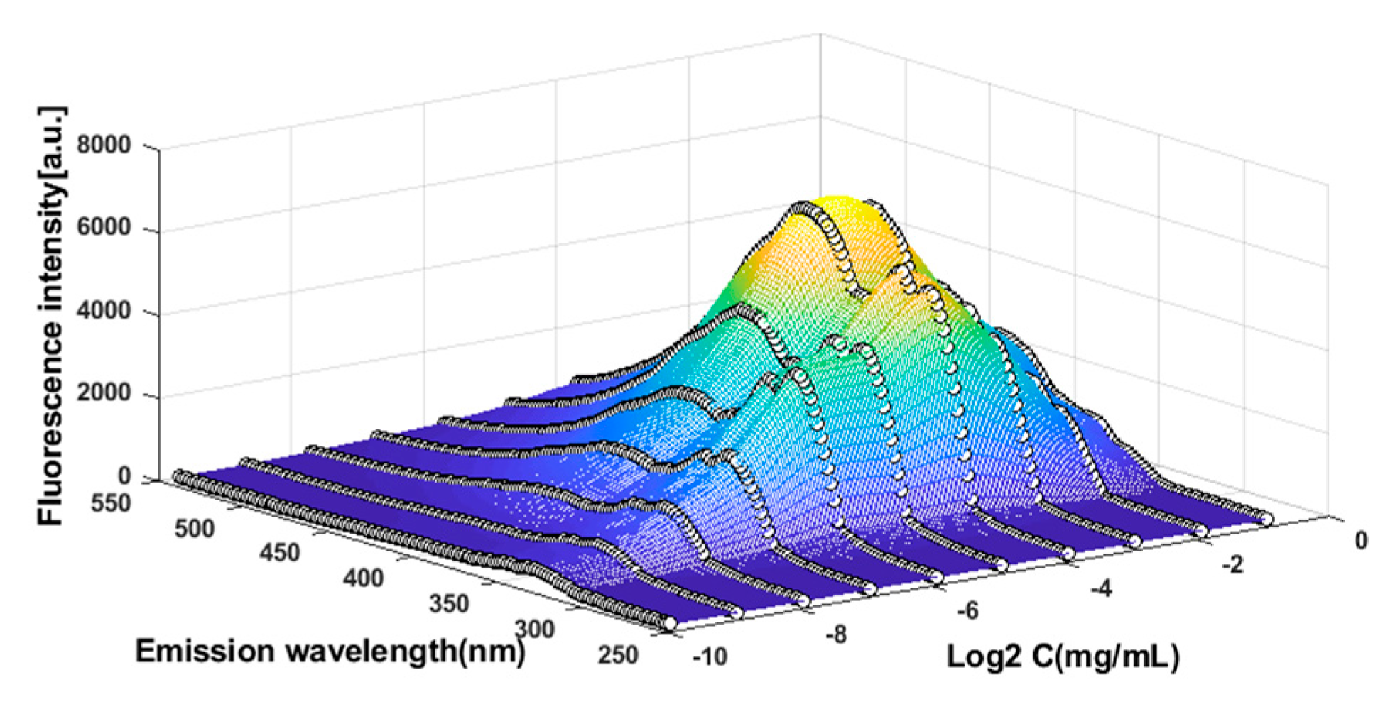 Applsci 10 00315 g004