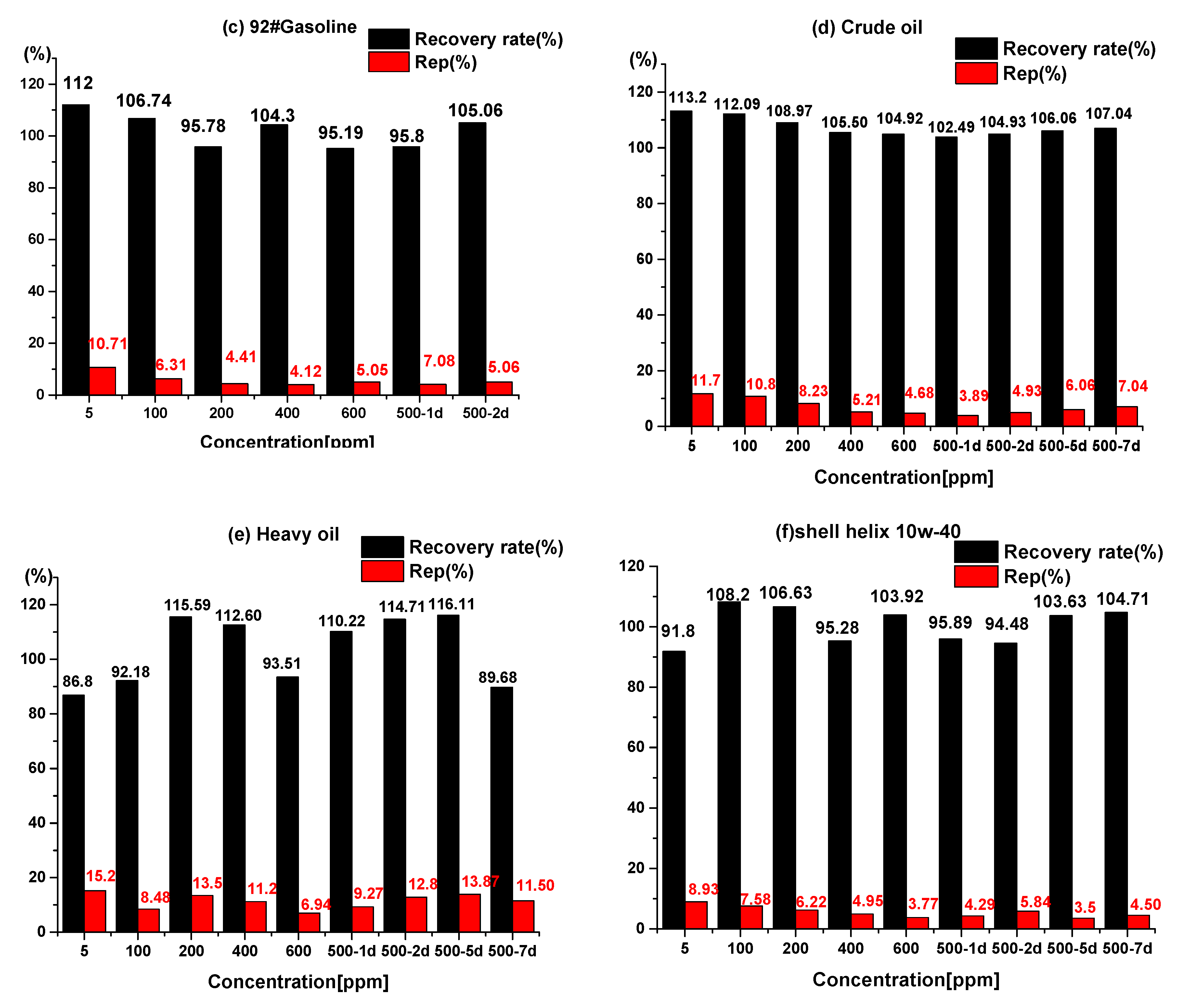 Applsci 10 00315 g007b