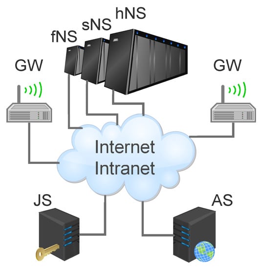 Applied Sciences | Free Full-Text | On the Use of LoRaWAN for the ...