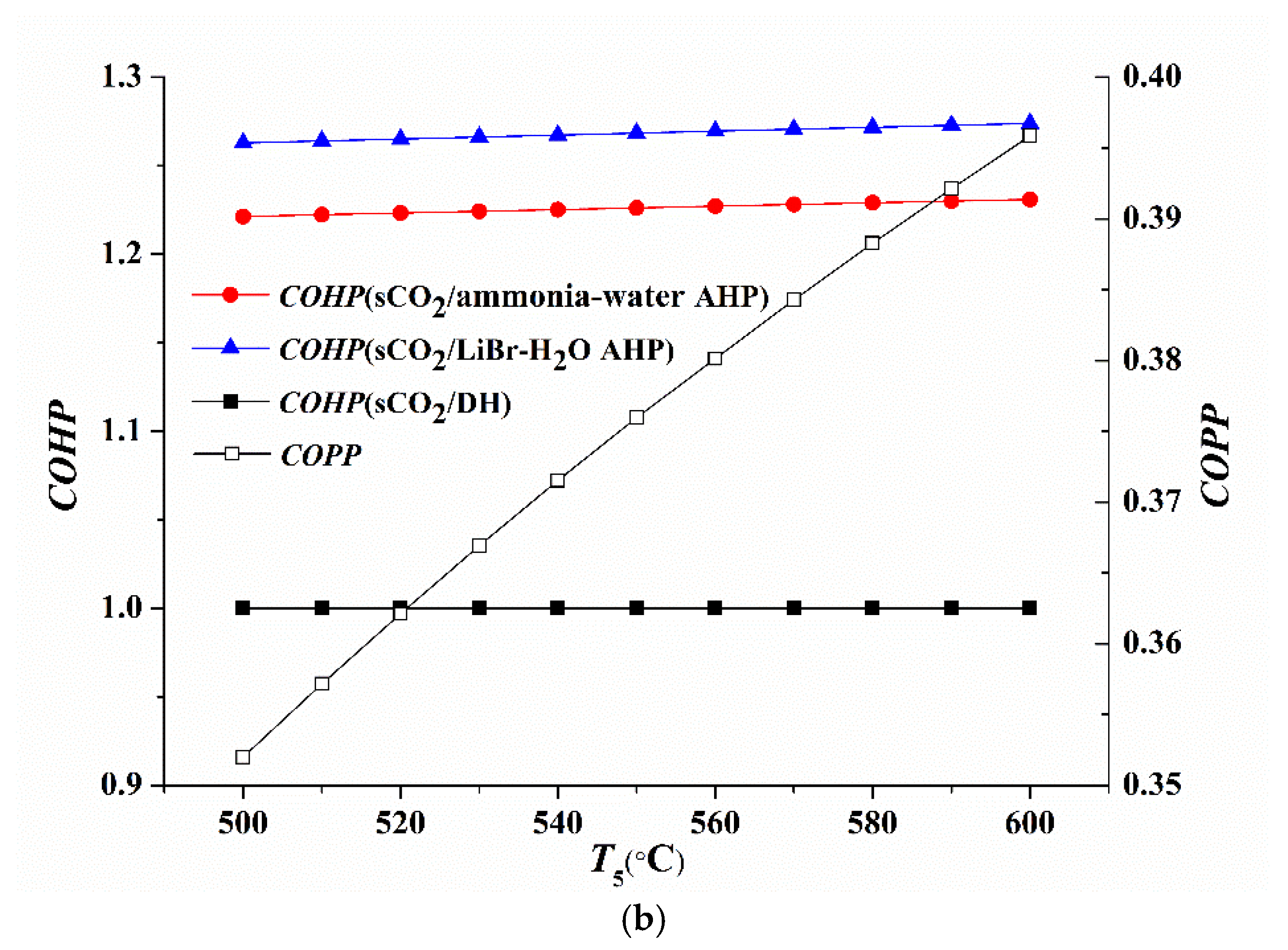 Solved Calculate Wcom and Enthalpy at stream 2 if the