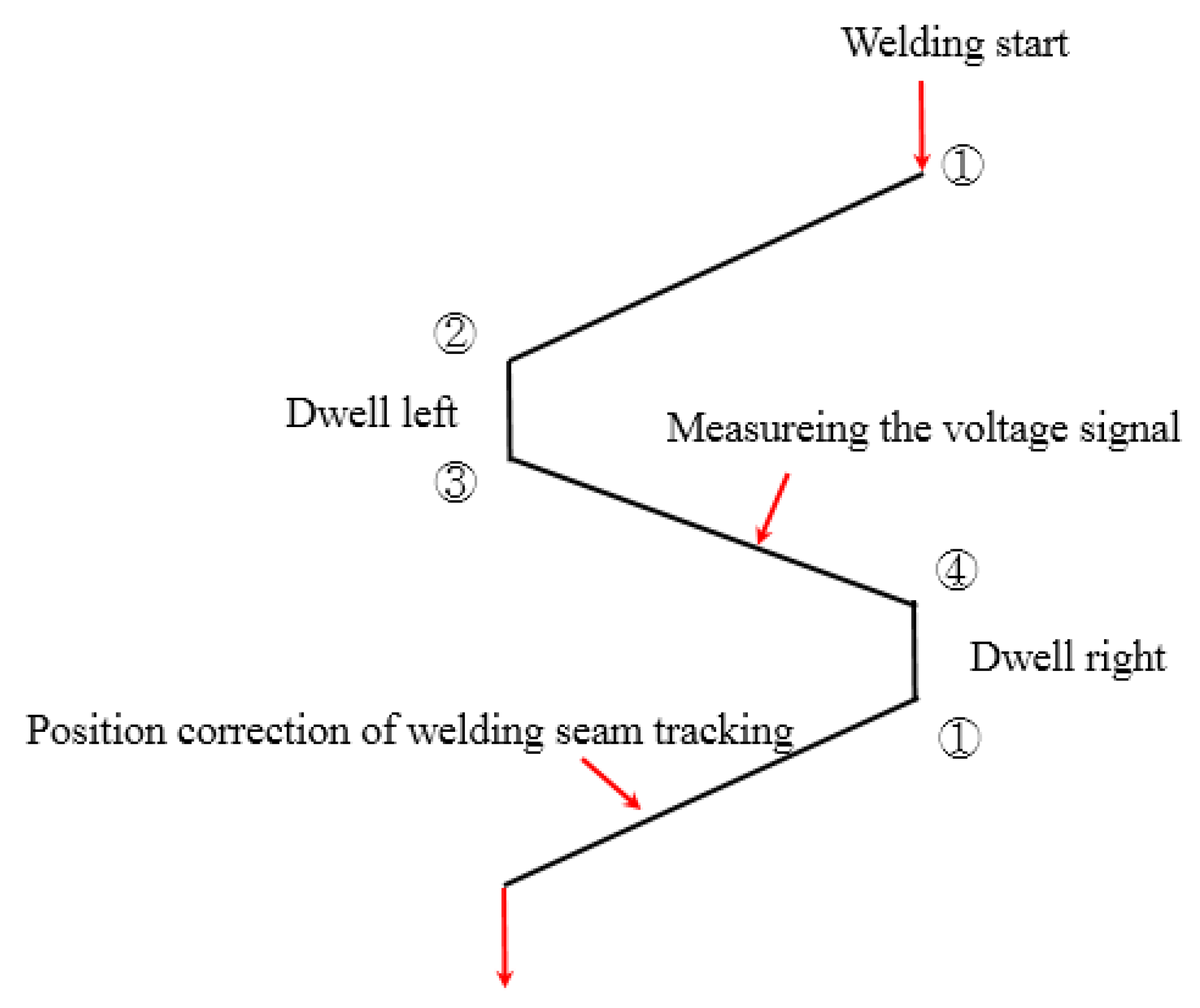 Applsci 10 00324 g014