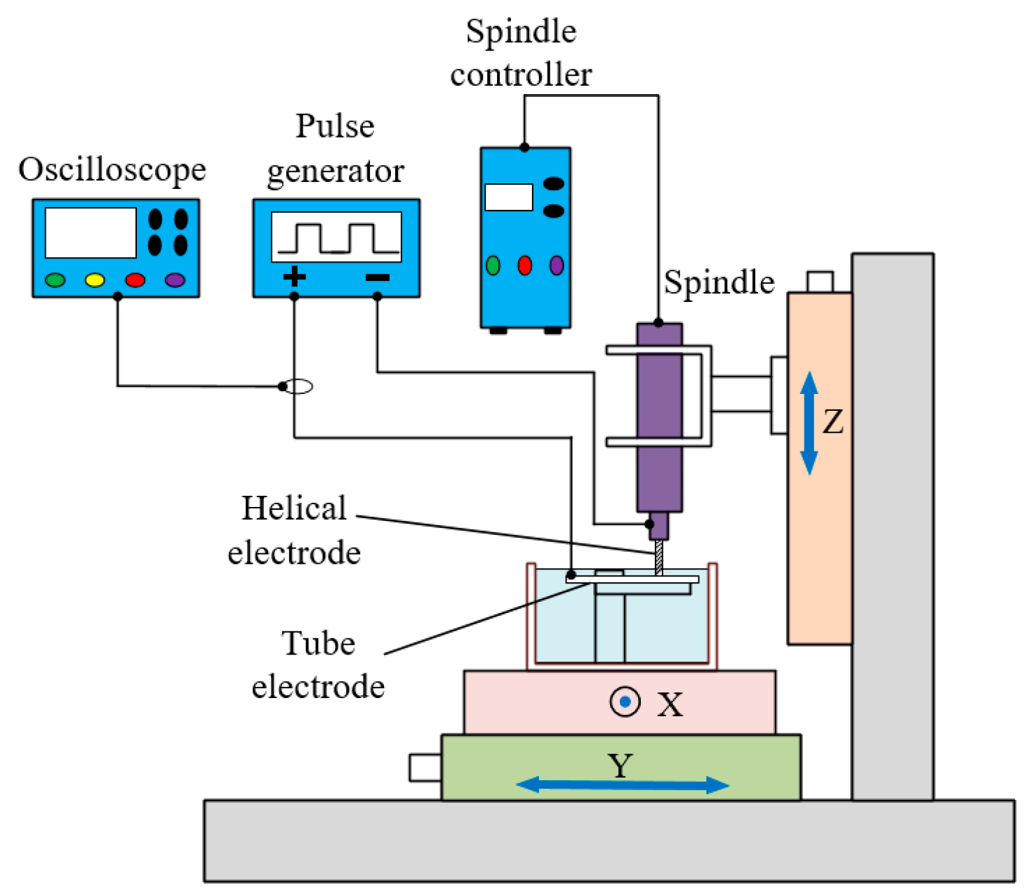 Applsci 10 00331 g003
