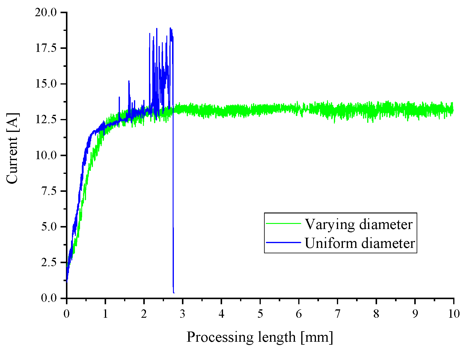 Applsci 10 00331 g013