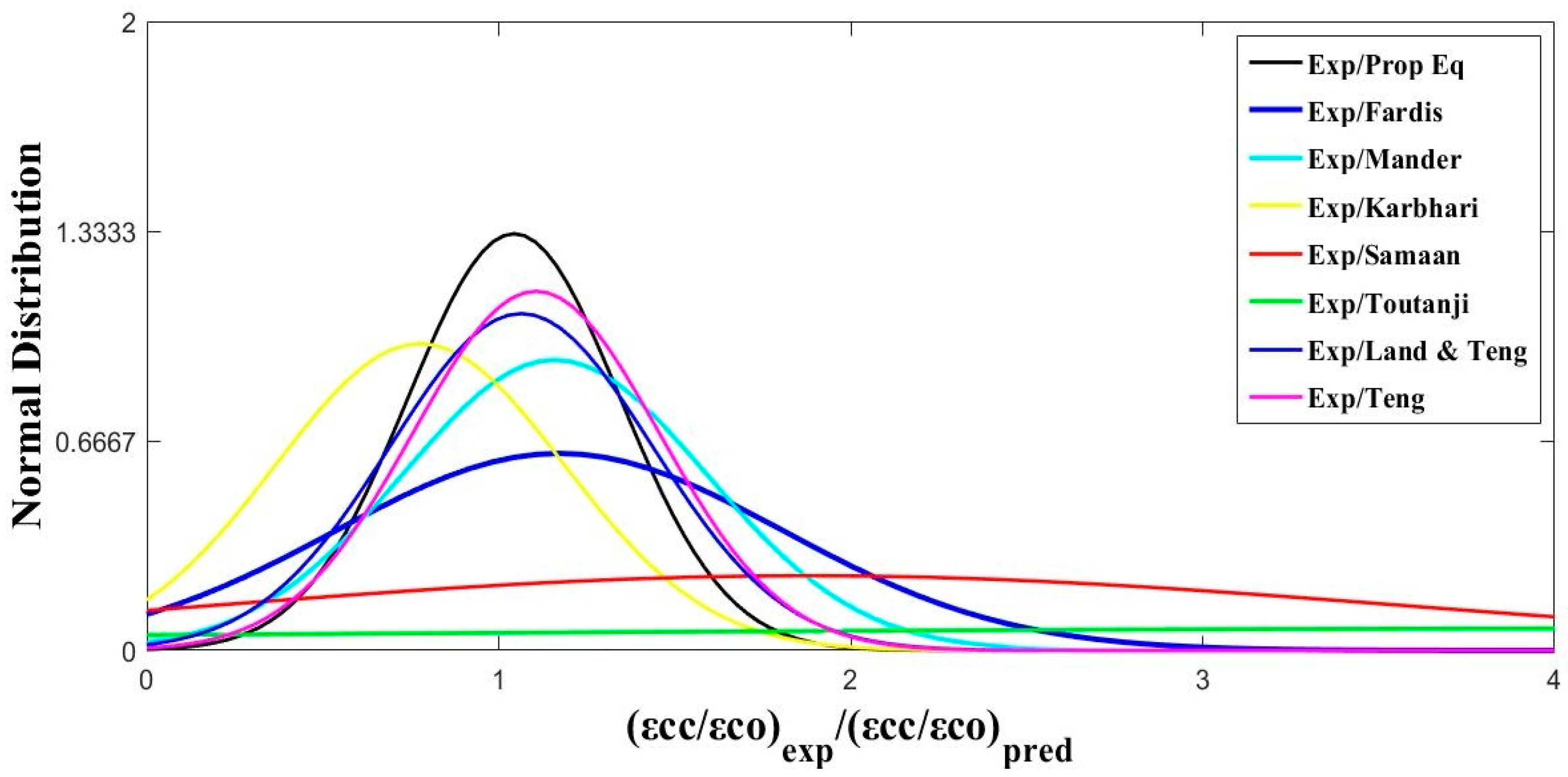 Applsci 10 00333 g004 Applsci 10 00333 g004