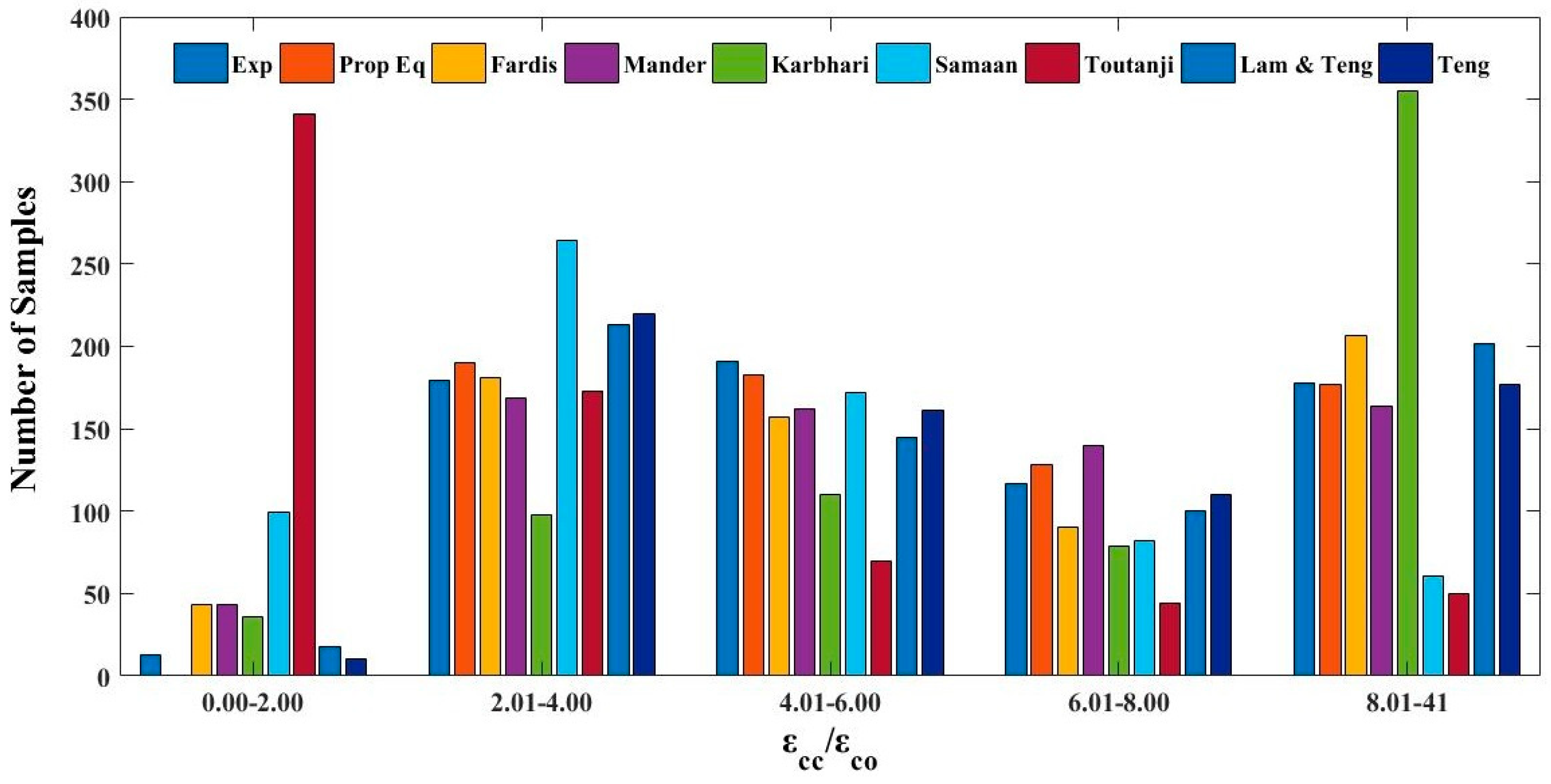 Applsci 10 00333 g005 Applsci 10 00333 g005