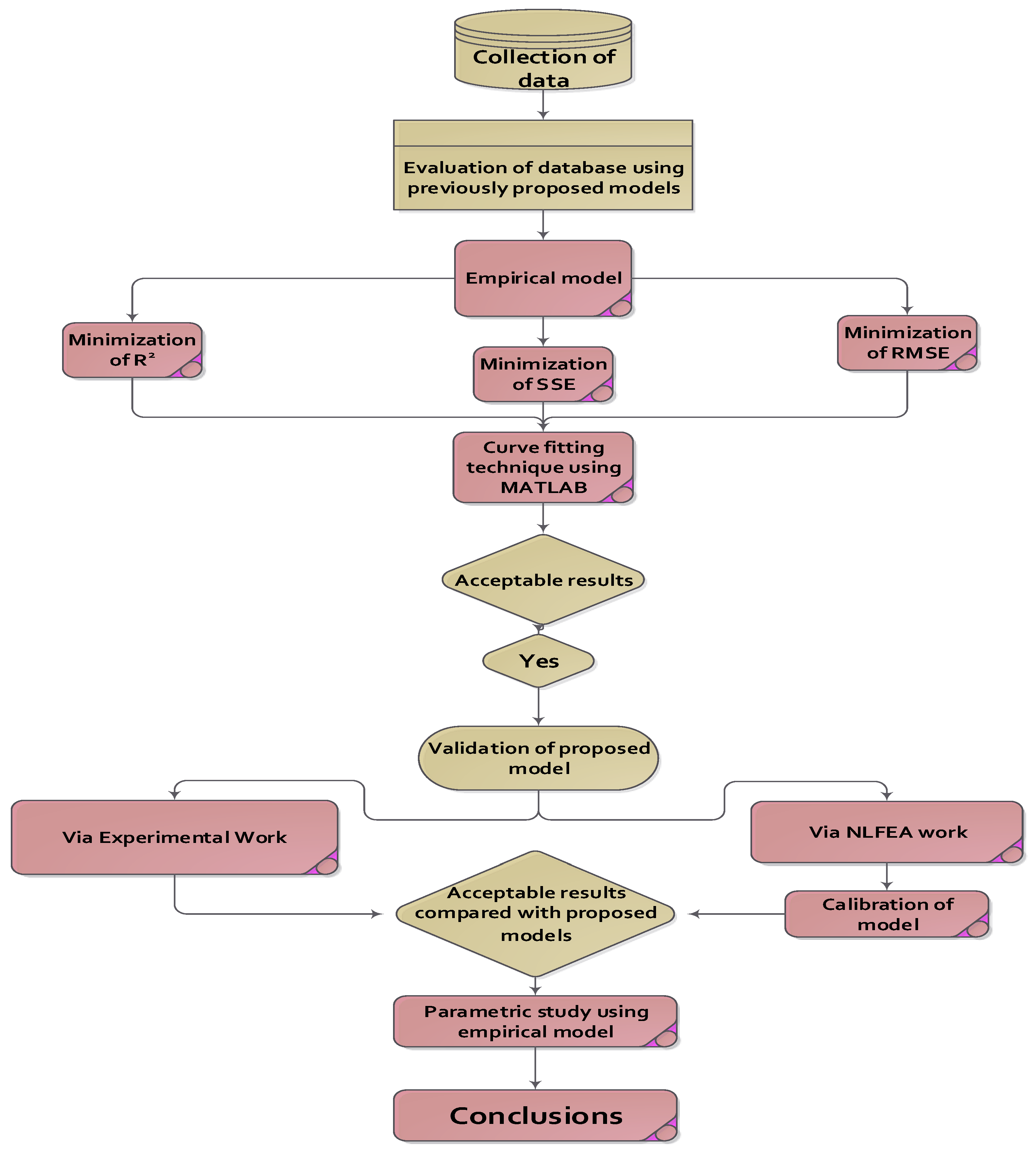 Applsci 10 00333 g006 Applsci 10 00333 g006