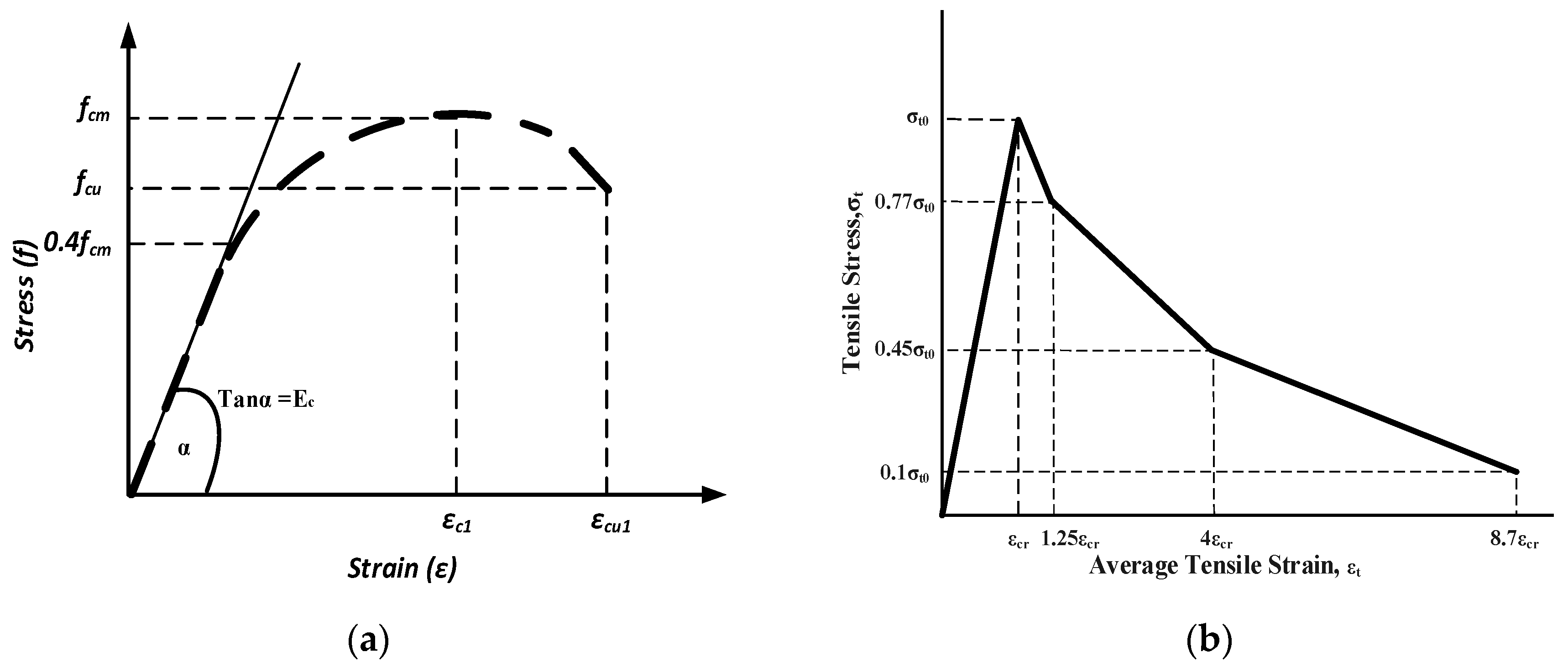 Load graph. Strain и strain rate). Cracking the second strain. Strain Echo. Strains.