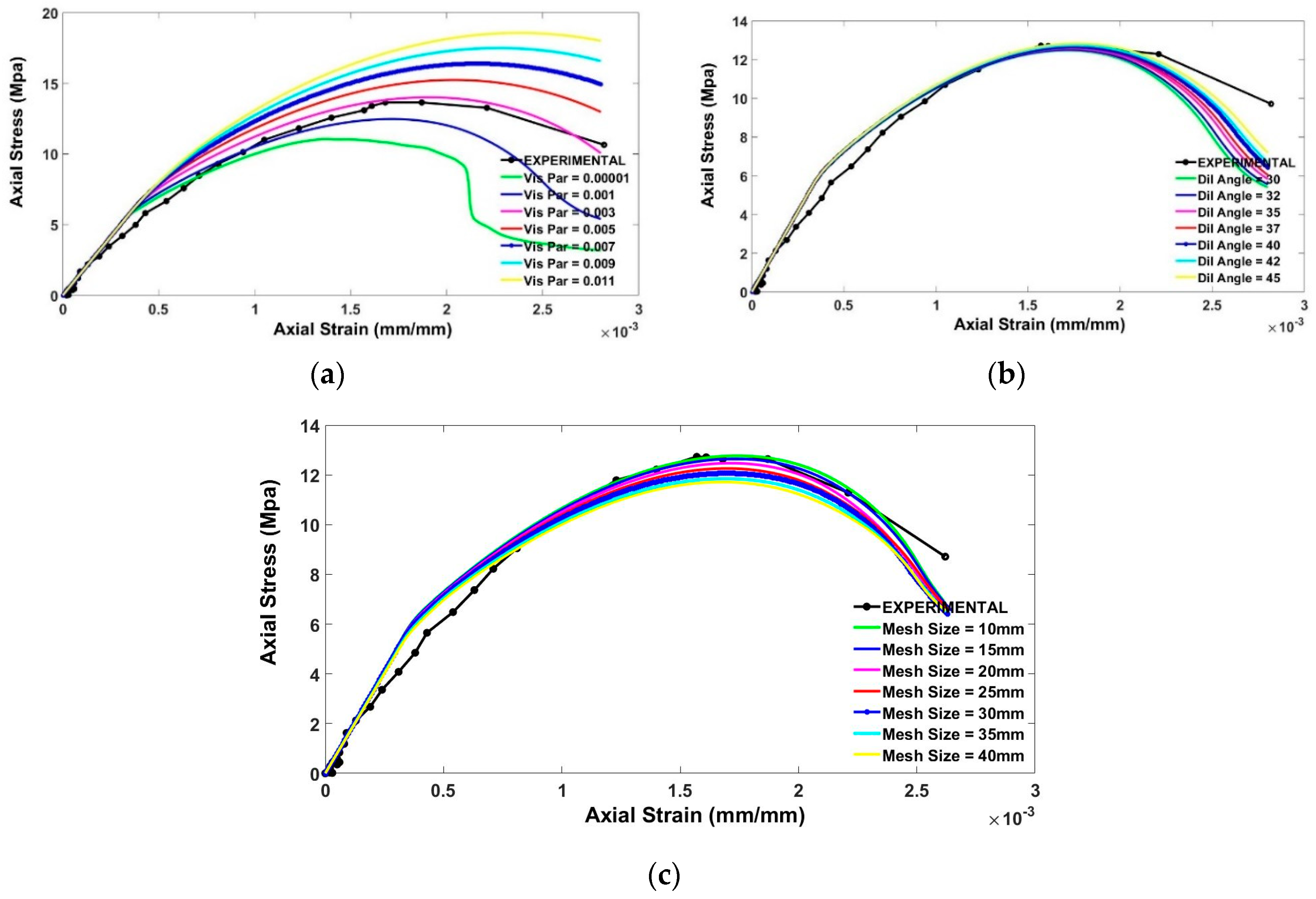 Applsci 10 00333 g009 Applsci 10 00333 g009