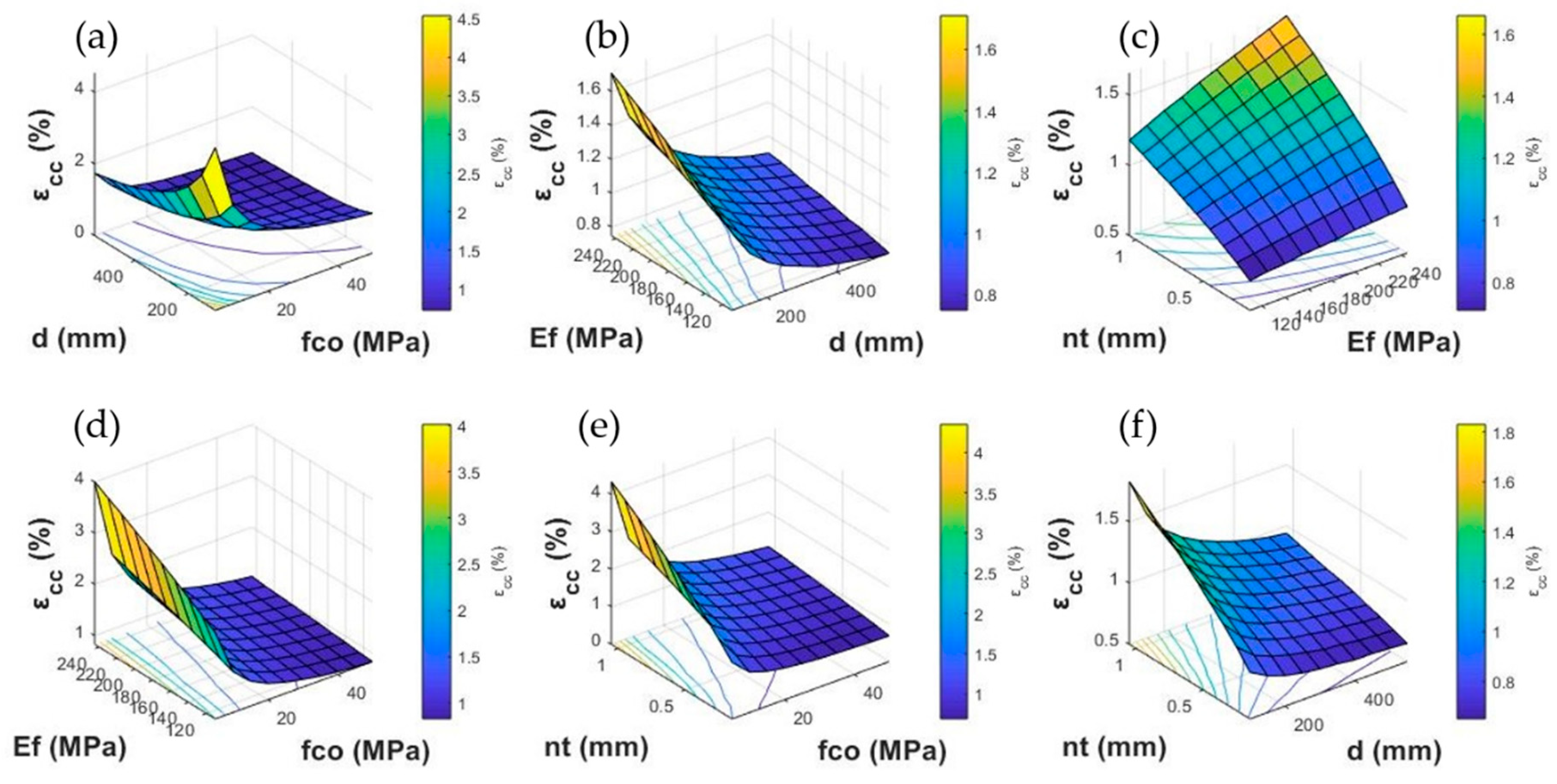 Applsci 10 00333 g013 Applsci 10 00333 g013