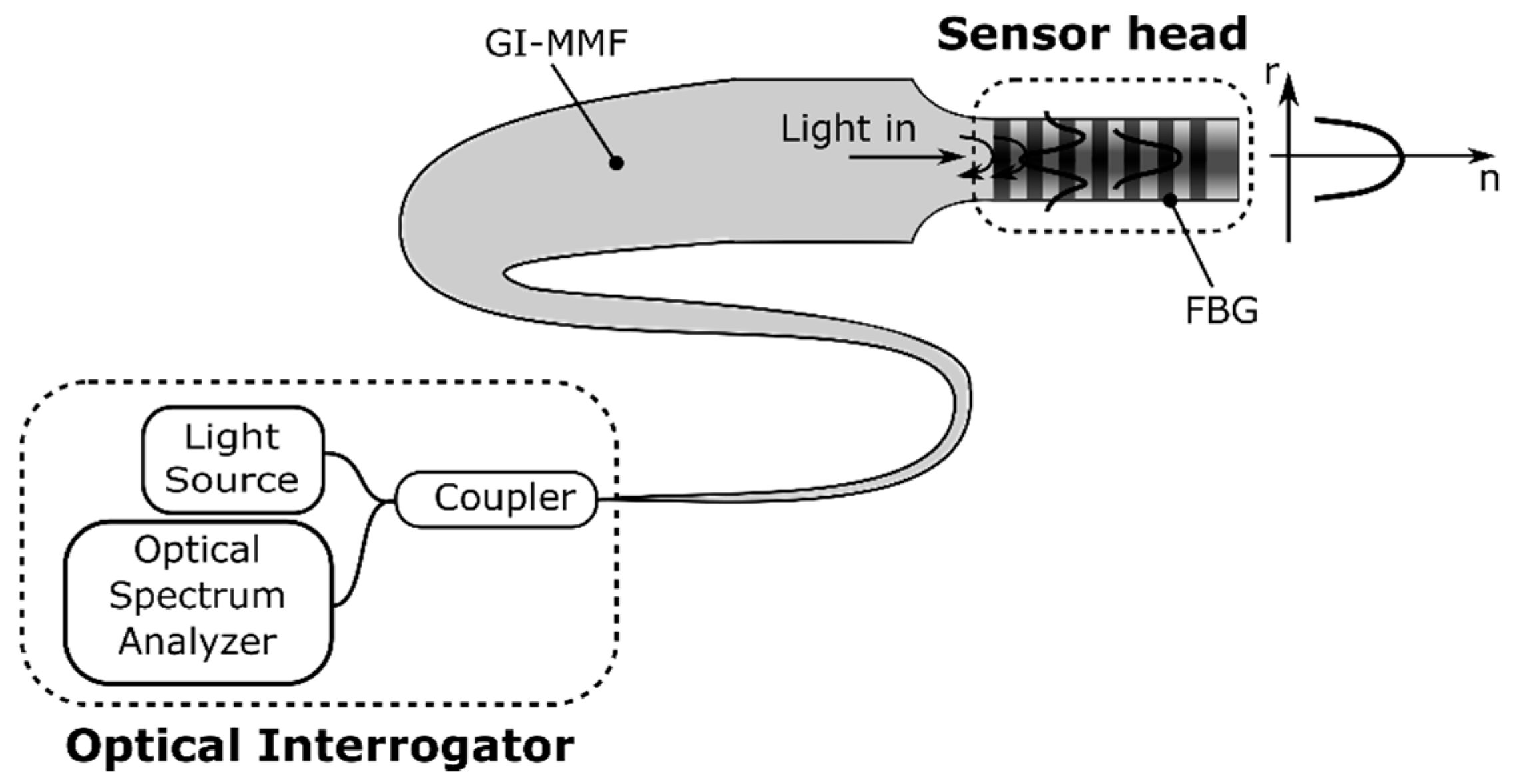 Applsci 10 00337 g001 Applsci 10 00337 g001