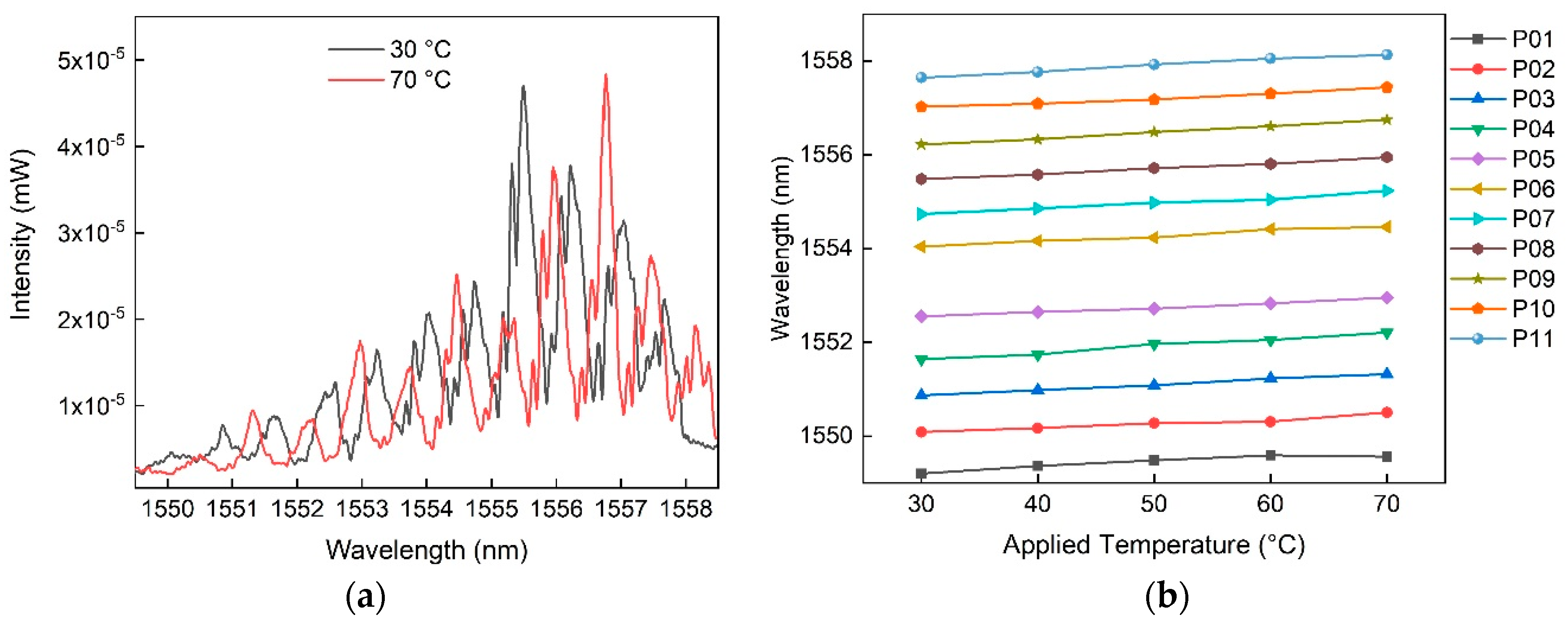 Applsci 10 00337 g005 Applsci 10 00337 g005