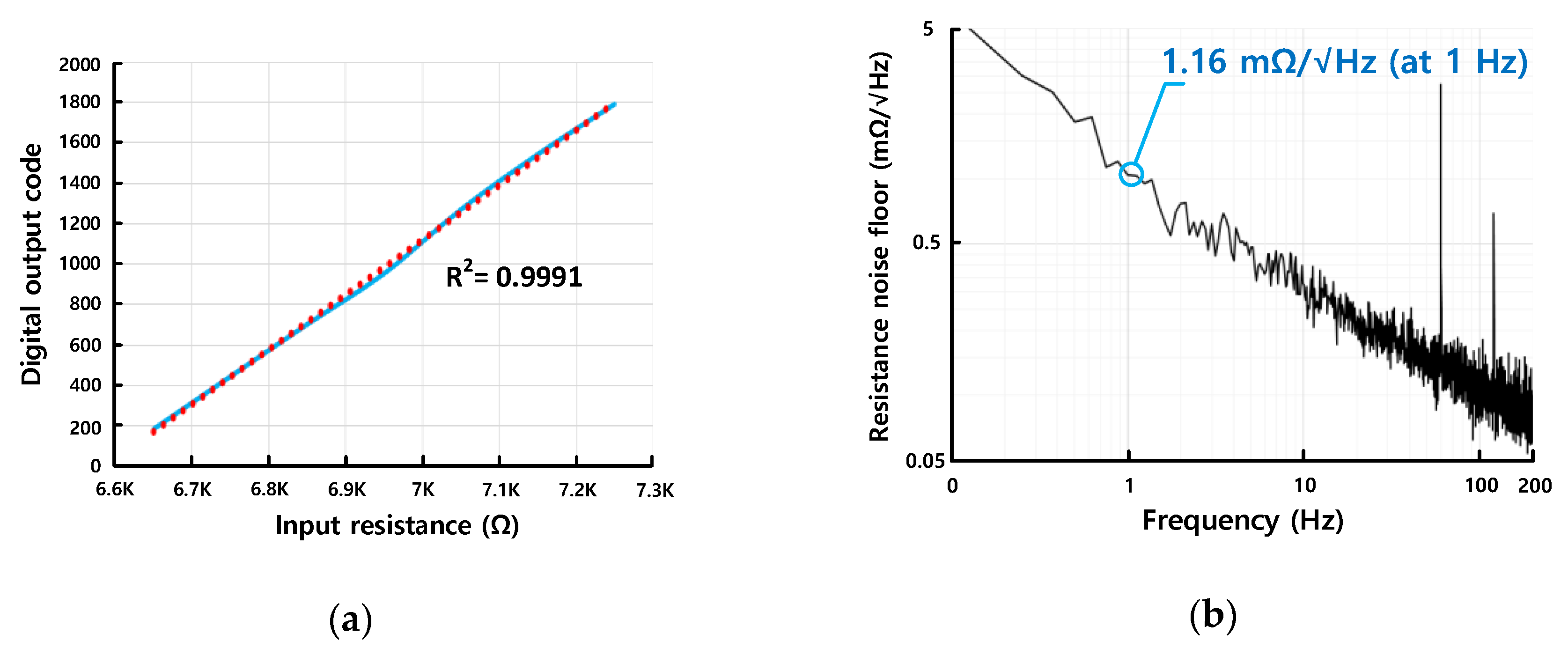 Applsci 10 00348 g011 Applsci 10 00348 g011